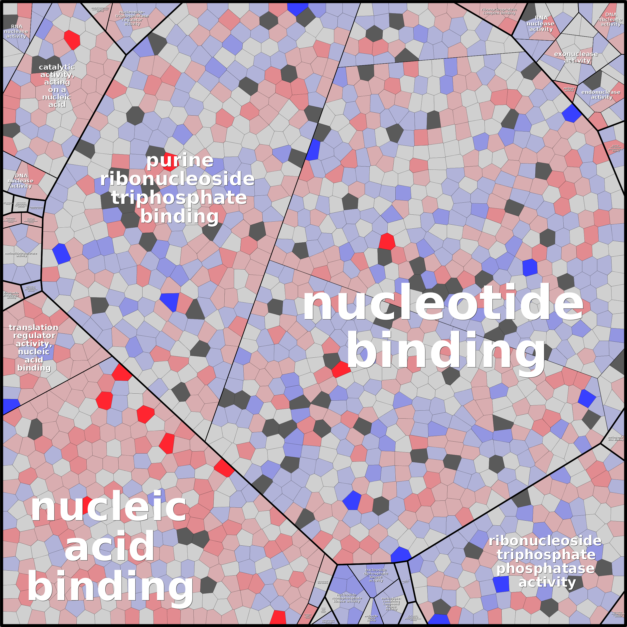 Treemap Press Ctrl-F5