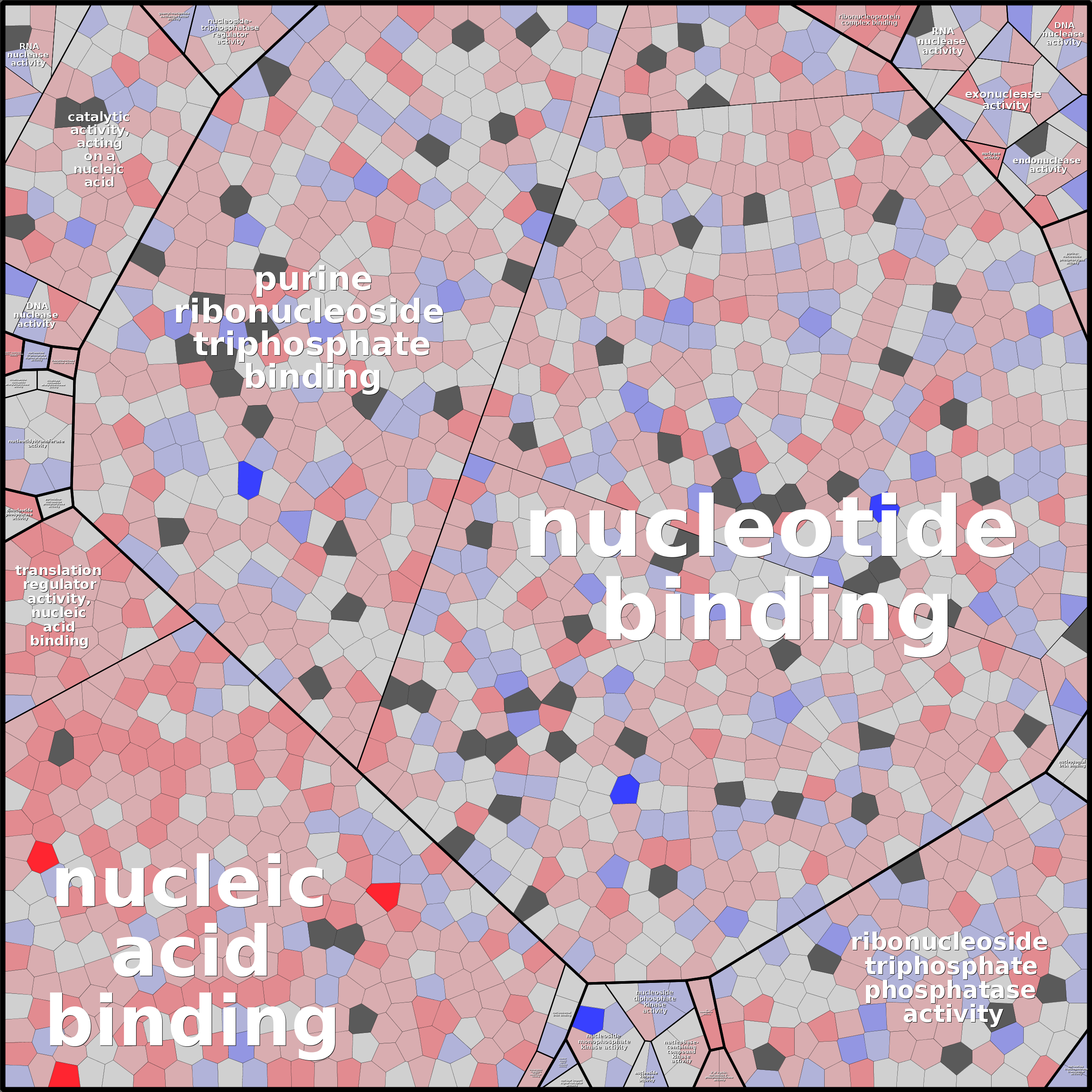 Treemap Press Ctrl-F5
