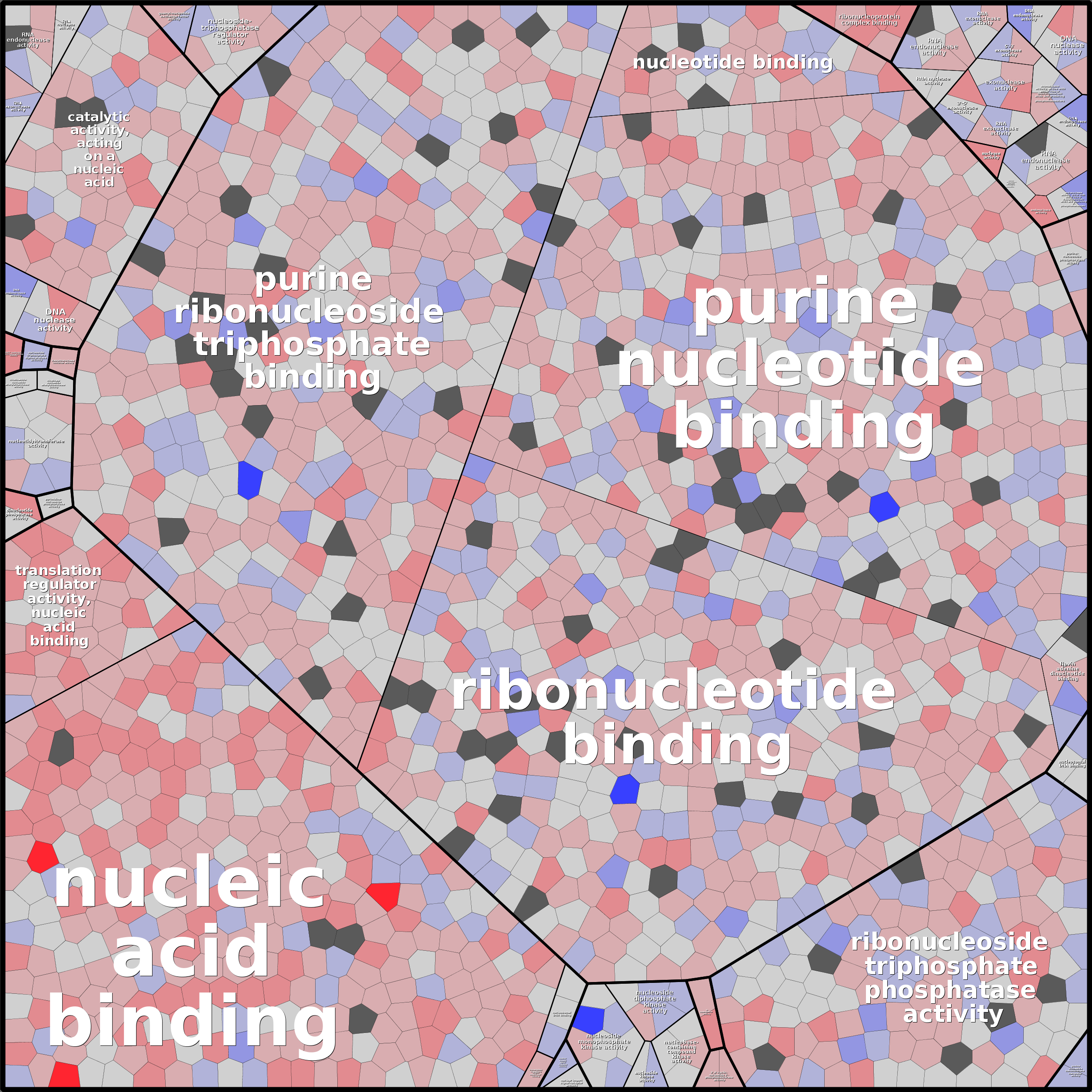 Treemap Press Ctrl-F5