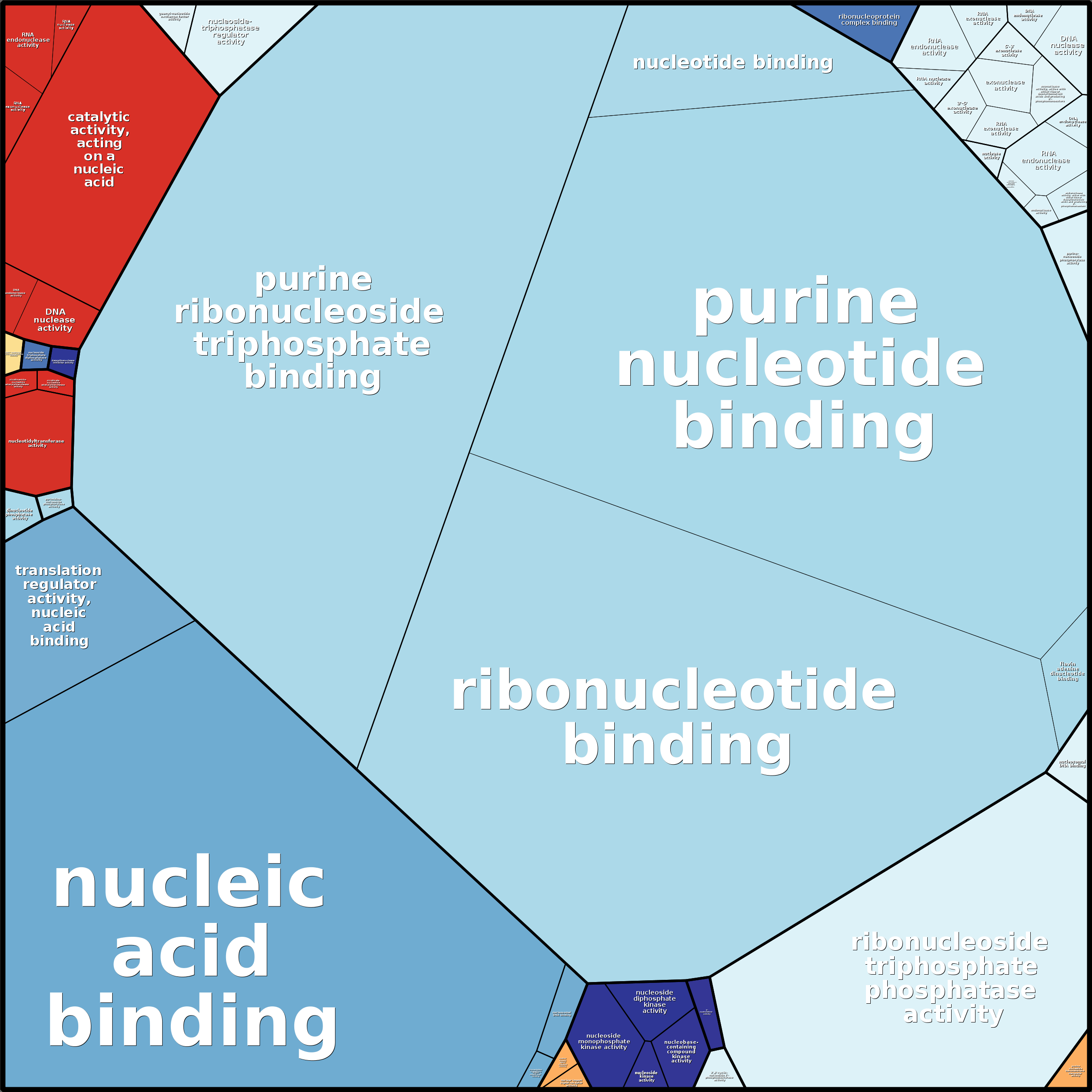 Treemap Press Ctrl-F5
