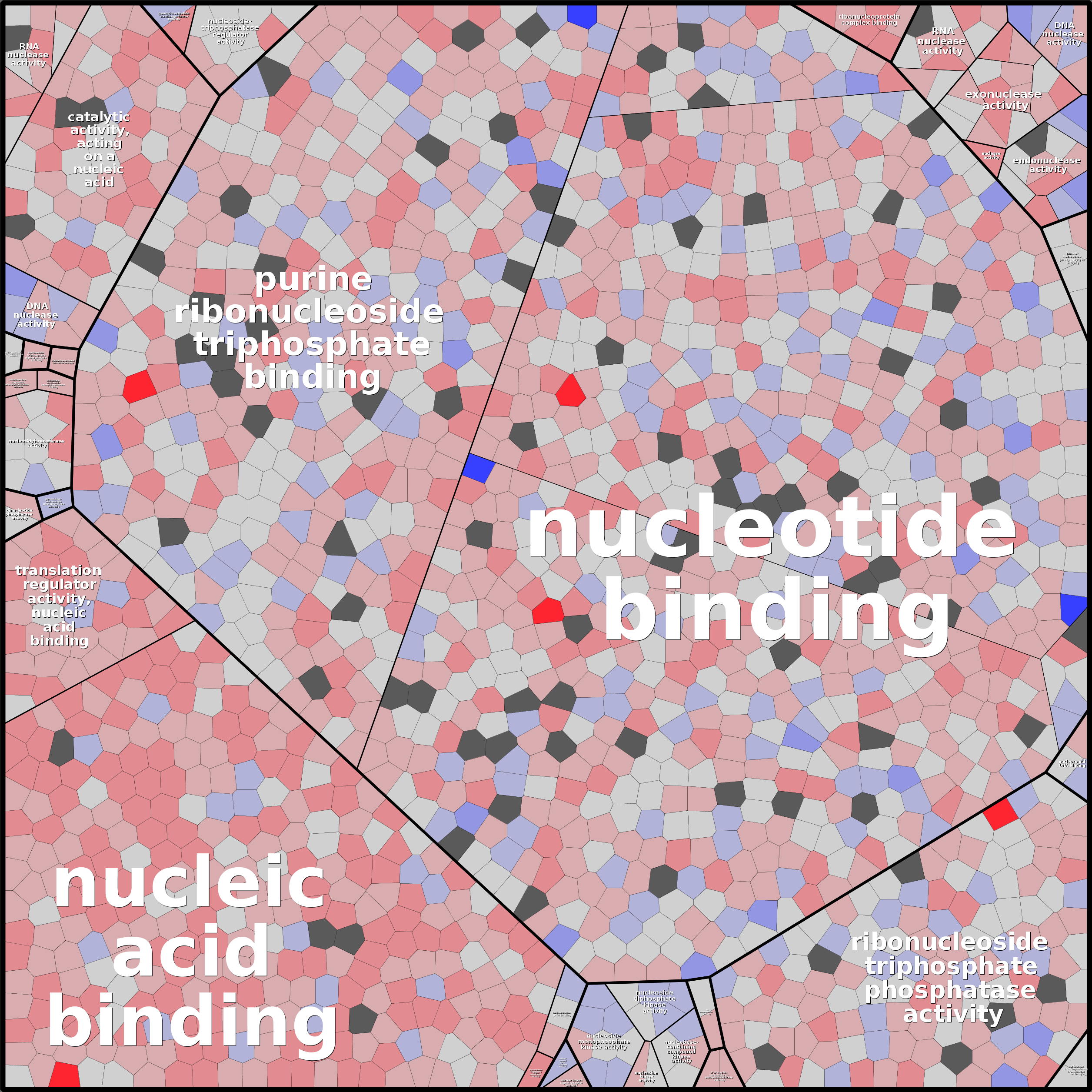 Treemap Press Ctrl-F5