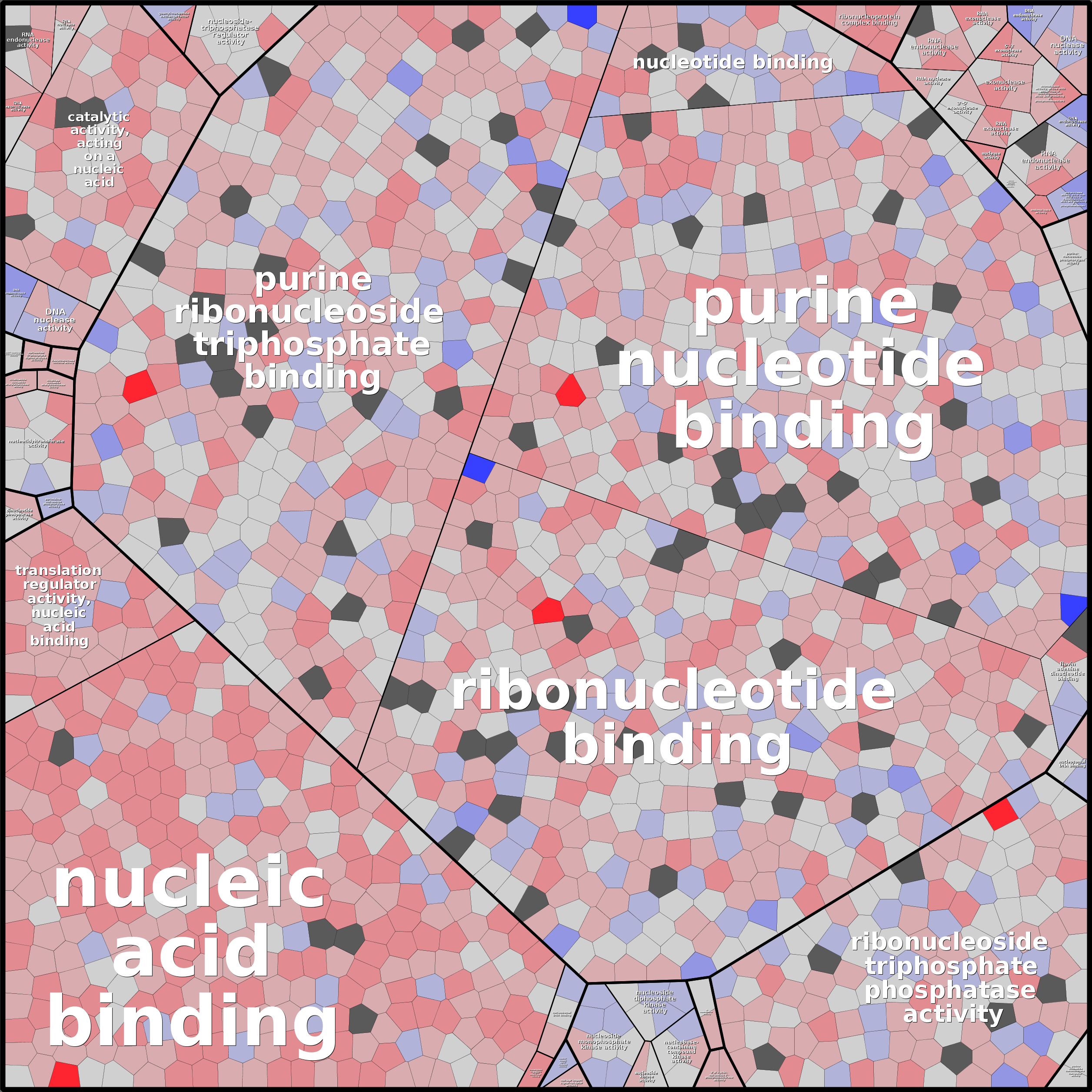 Treemap Press Ctrl-F5
