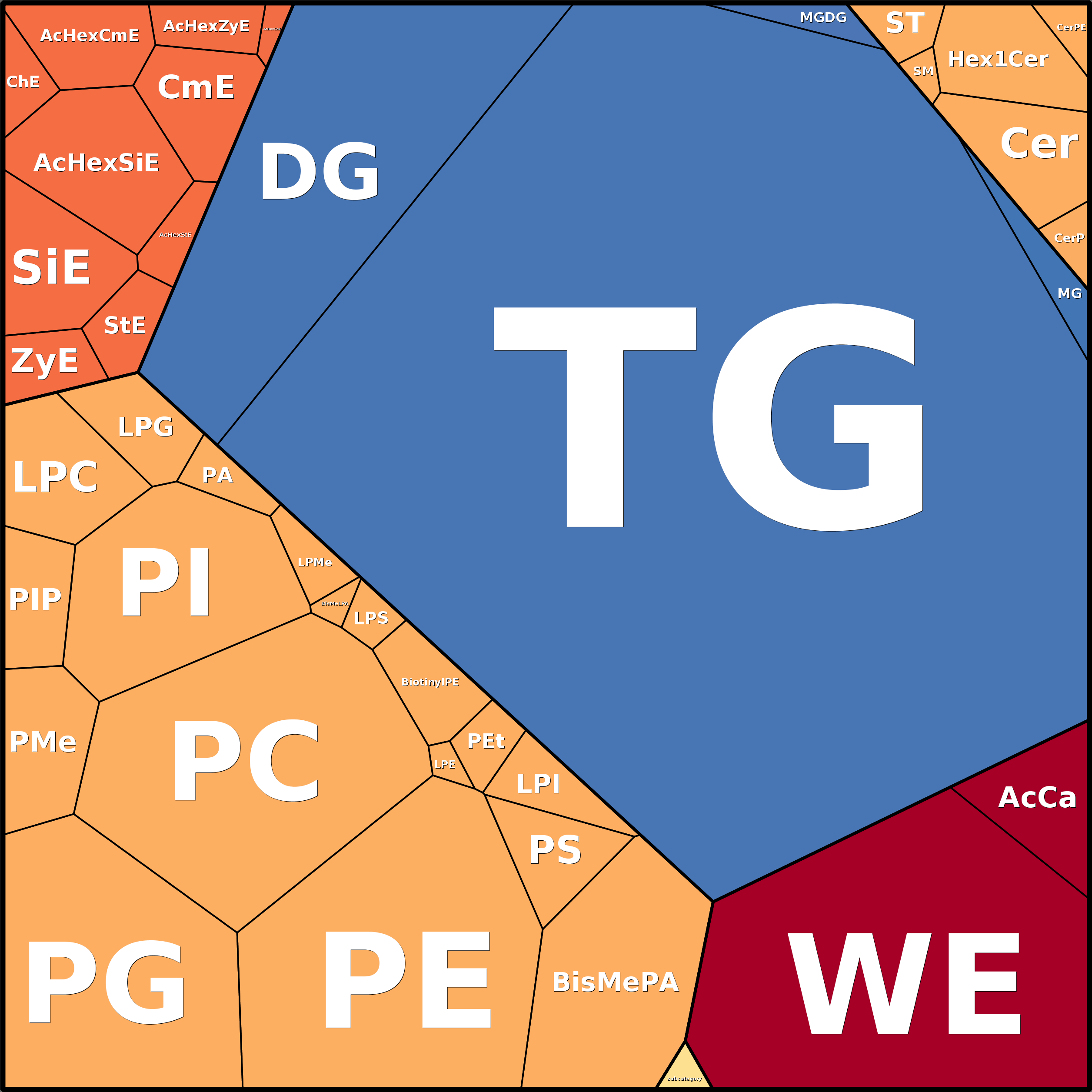 Treemap Press Ctrl-F5