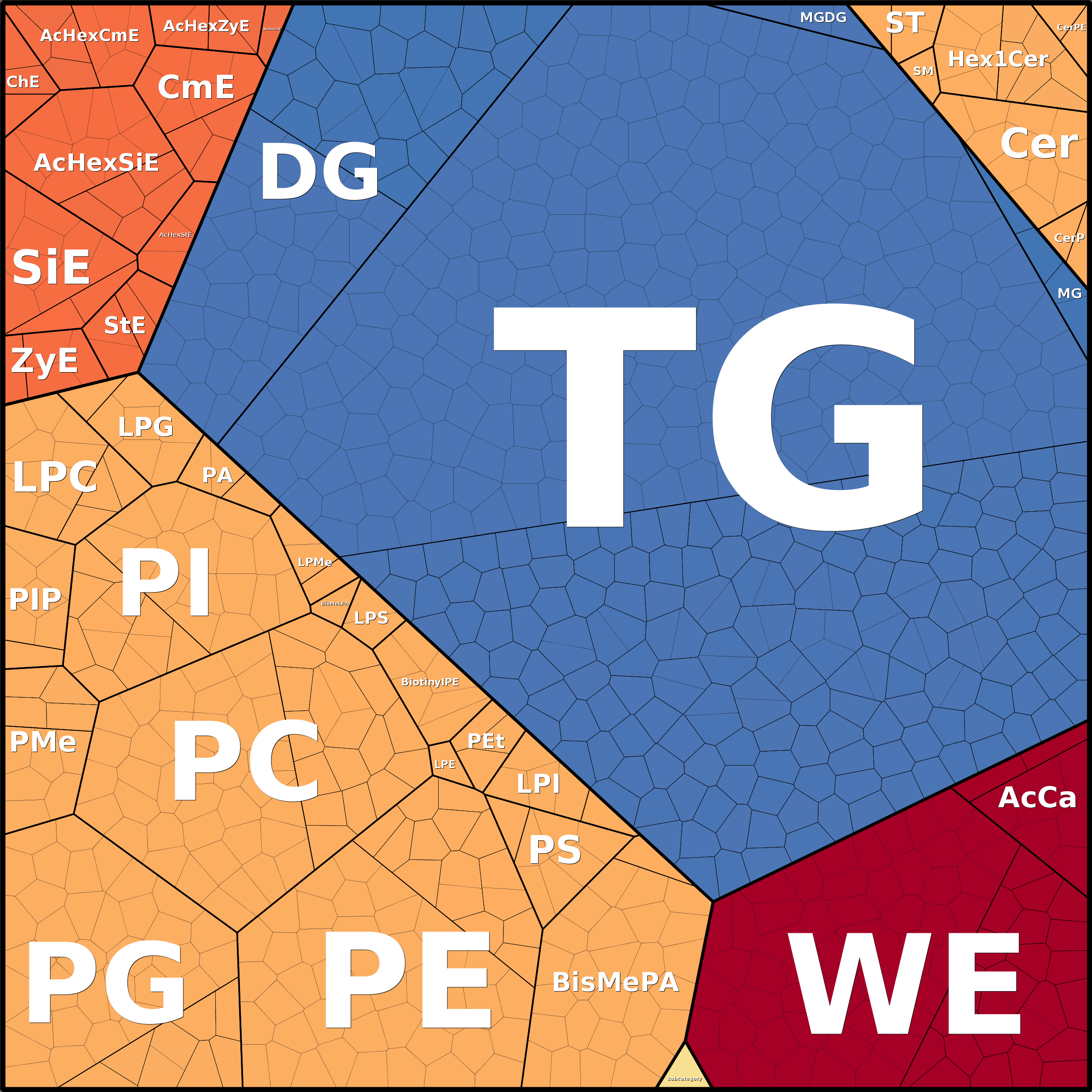 Treemap Press Ctrl-F5