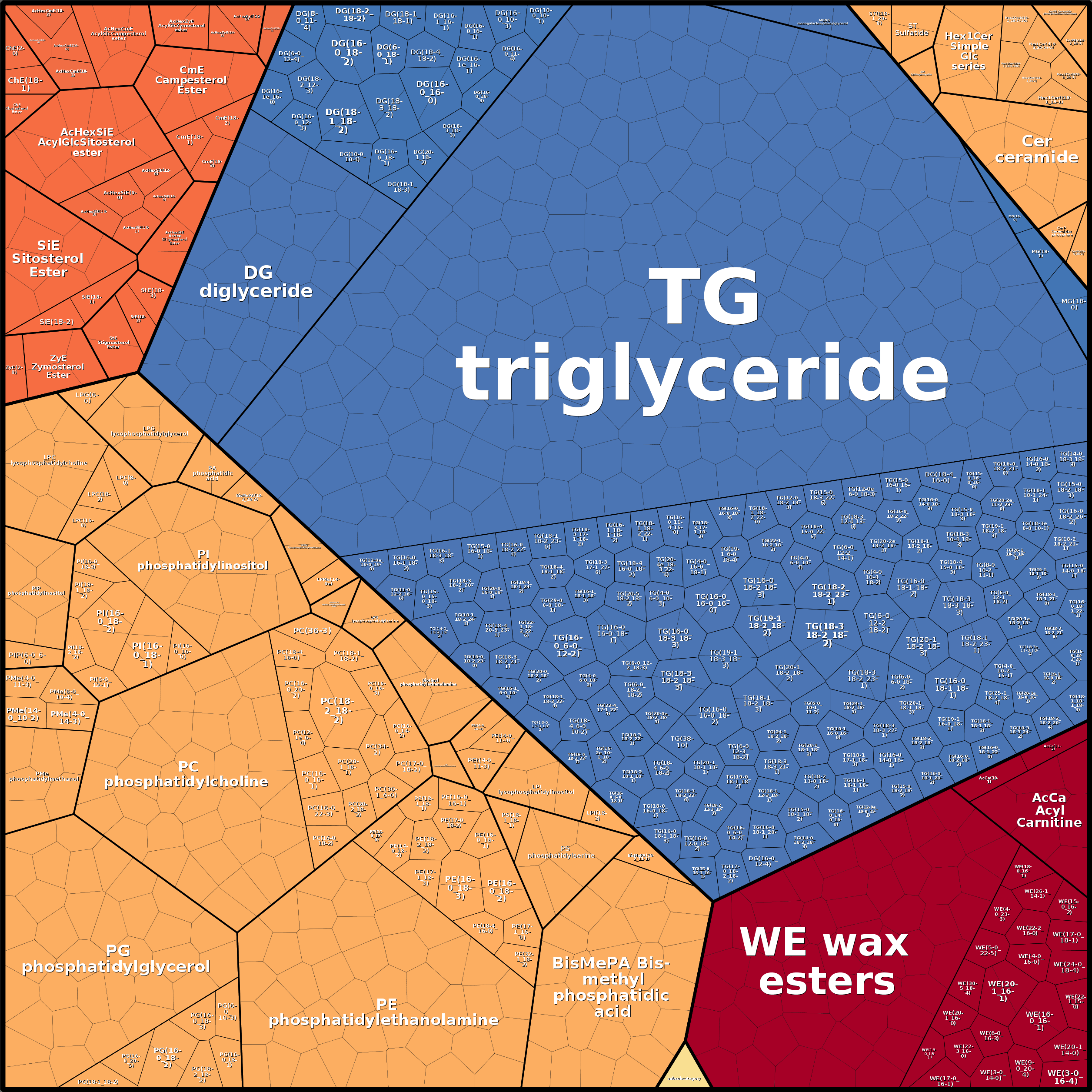 Treemap Press Ctrl-F5