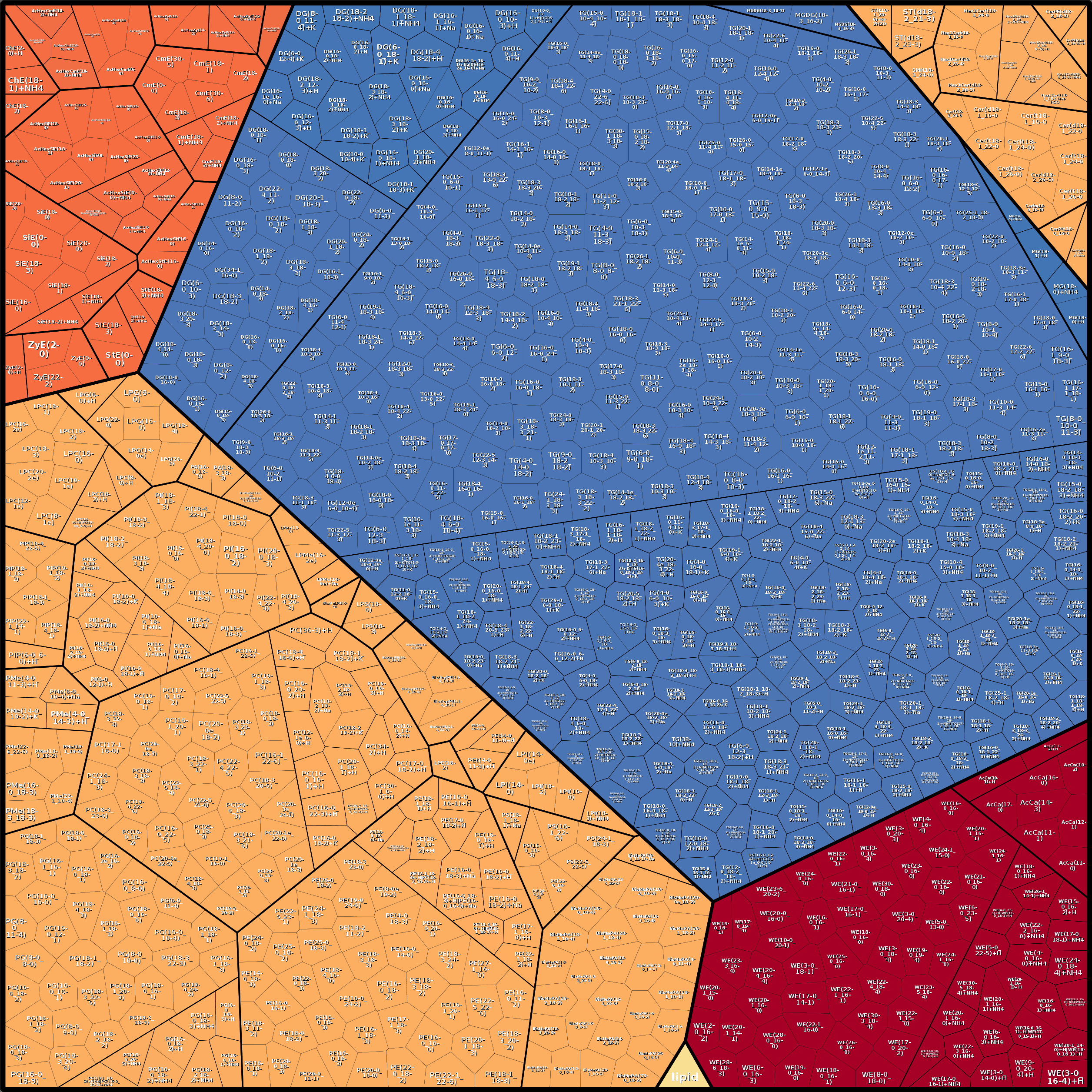 Treemap Press Ctrl-F5