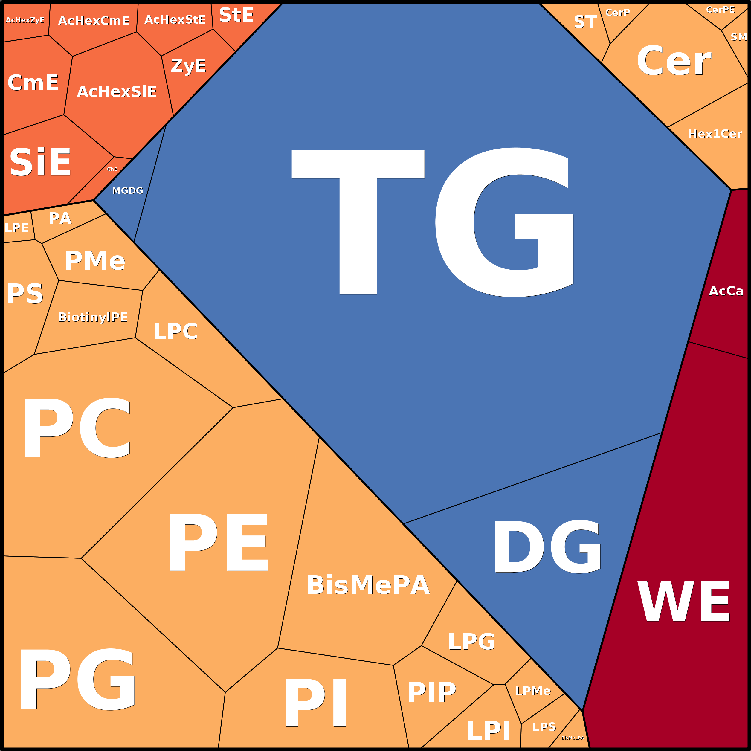Treemap Press Ctrl-F5