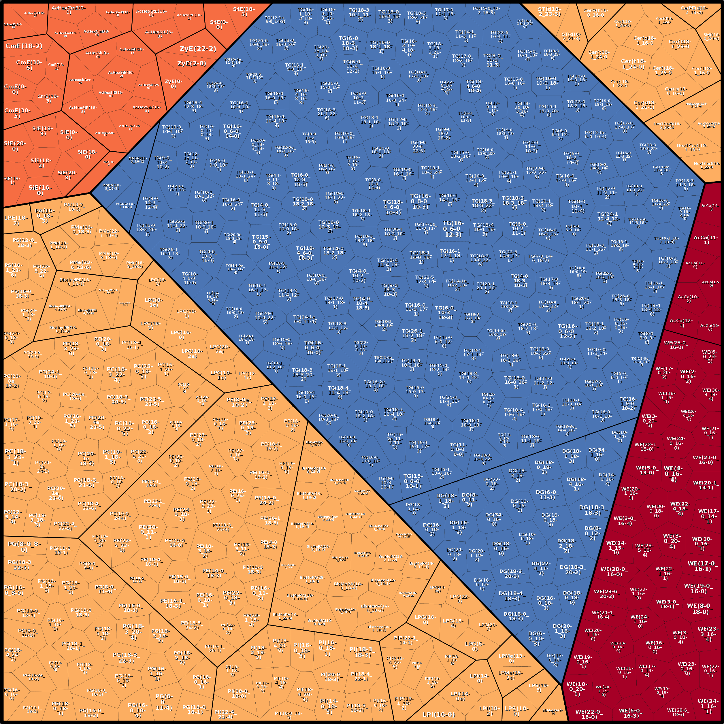 Treemap Press Ctrl-F5