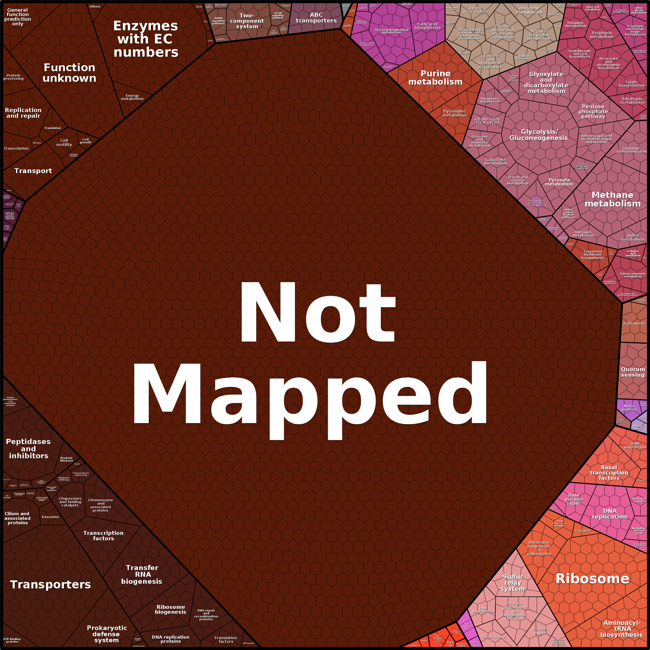 Treemap Press Ctrl-F5