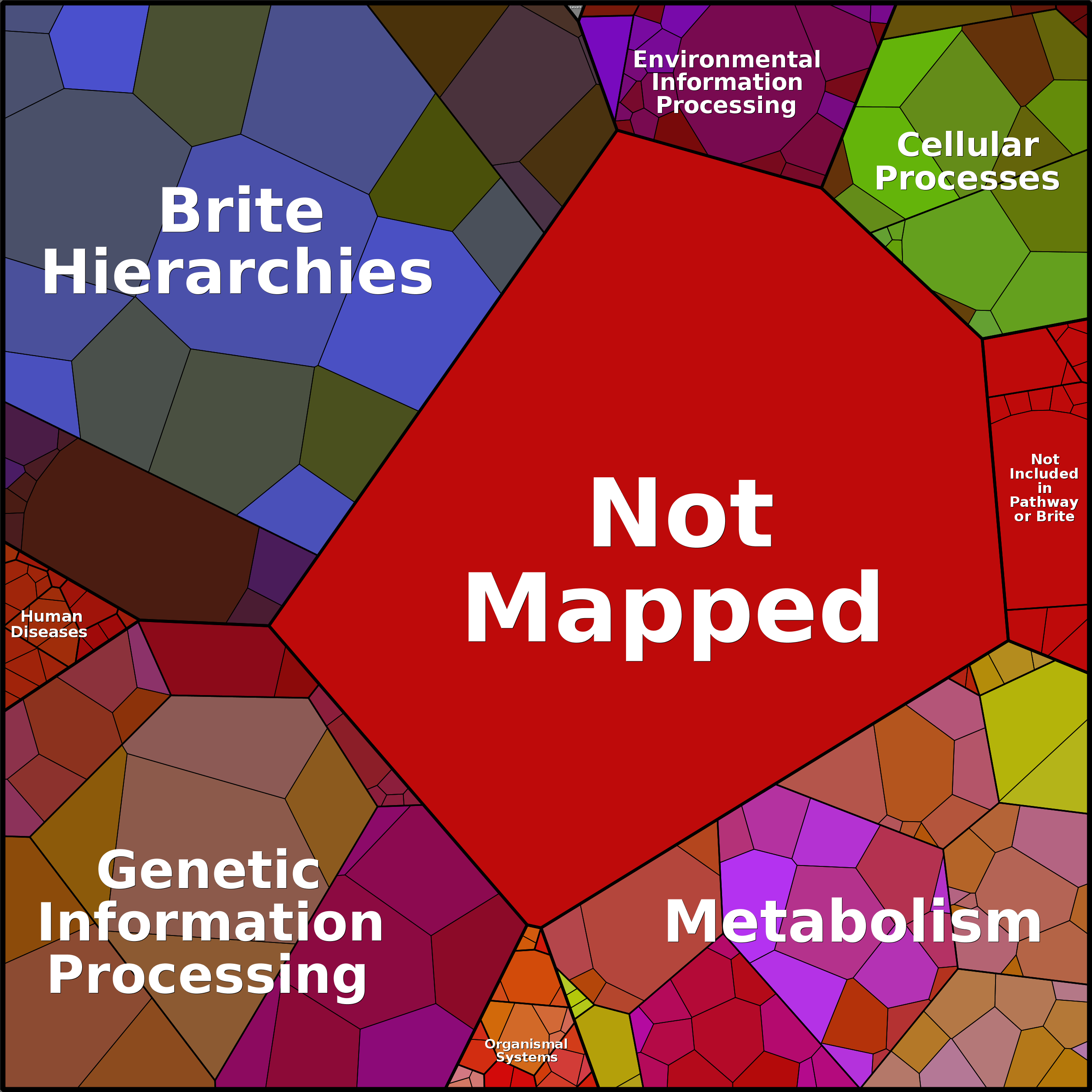 Treemap Press Ctrl-F5