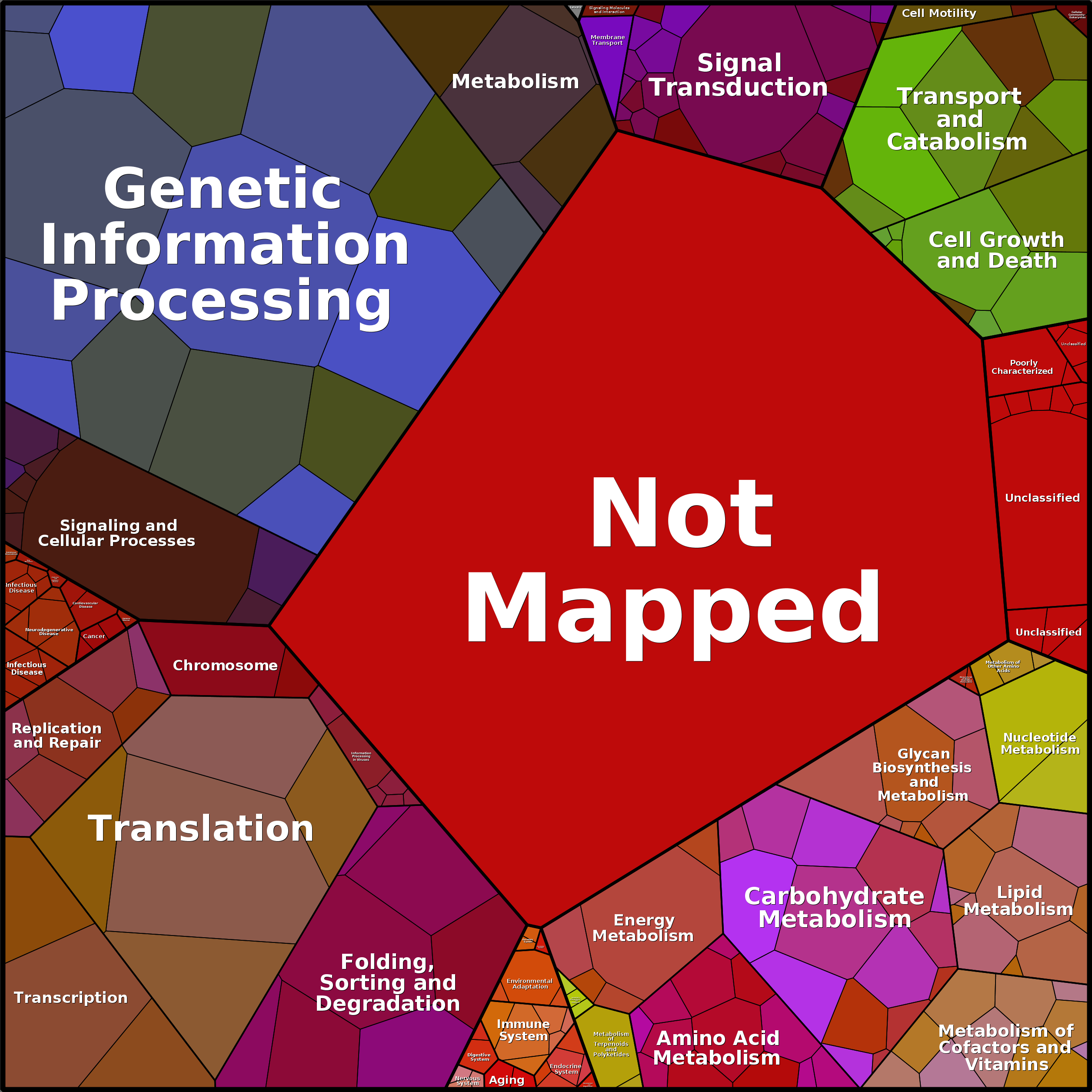 Treemap Press Ctrl-F5