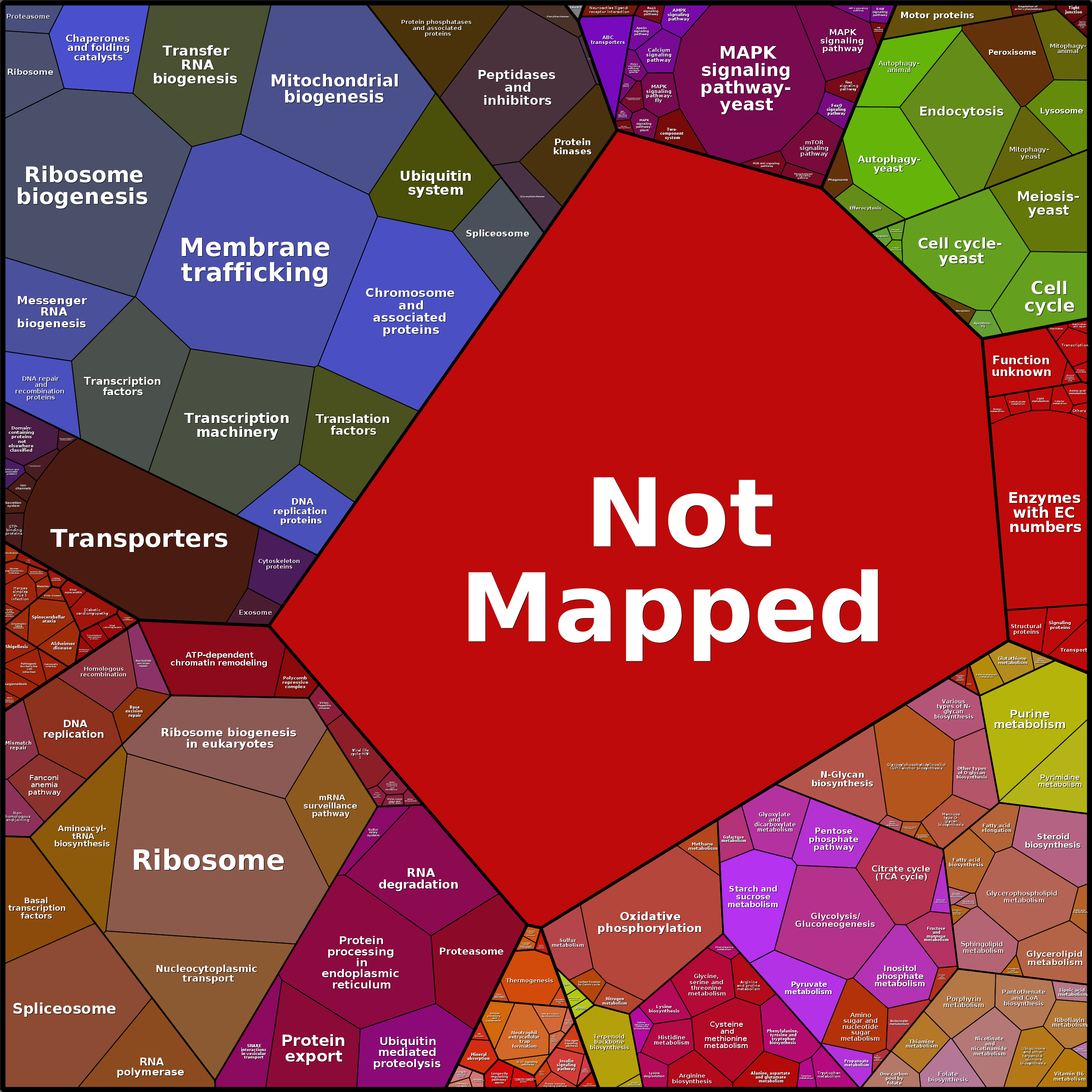 Treemap Press Ctrl-F5