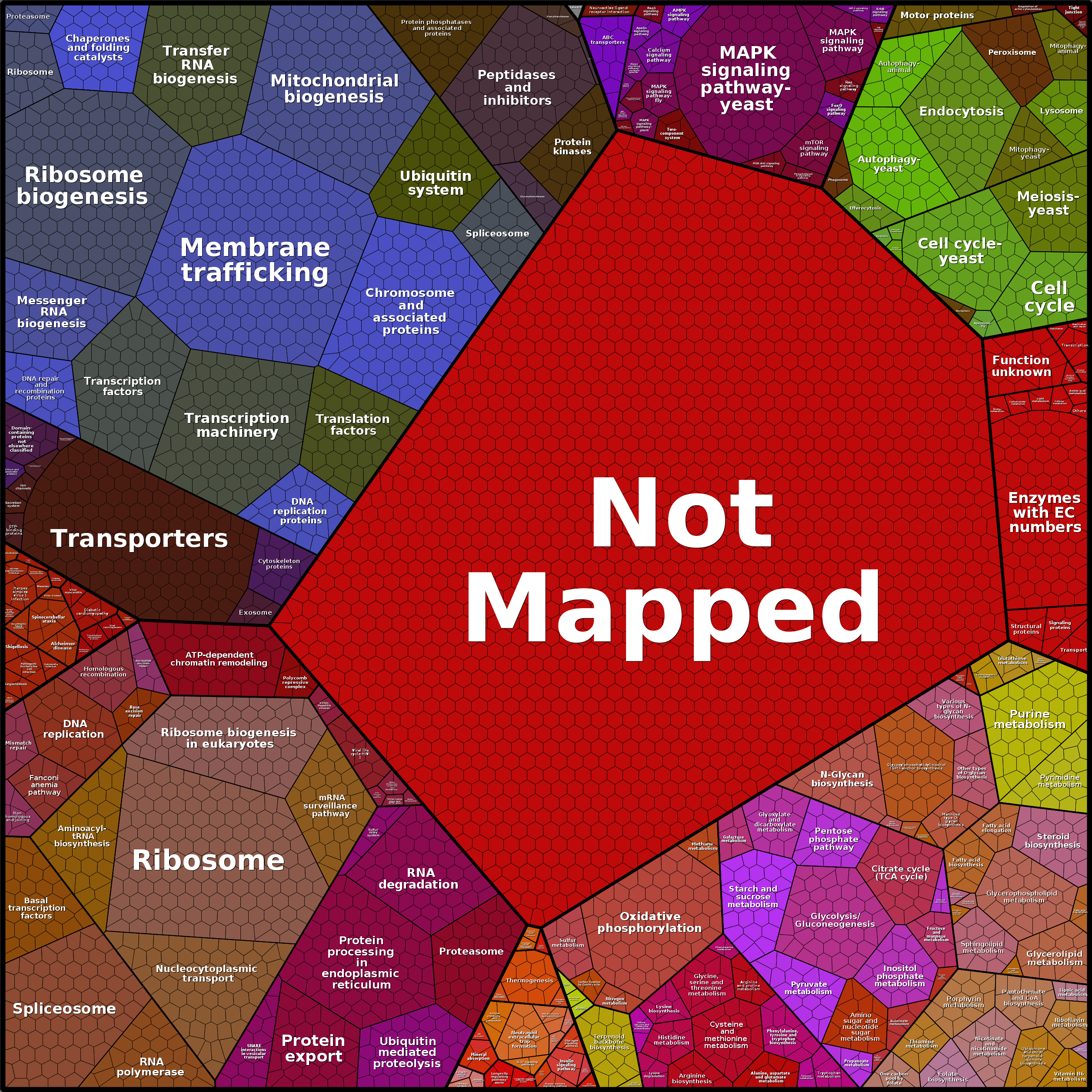 Treemap Press Ctrl-F5