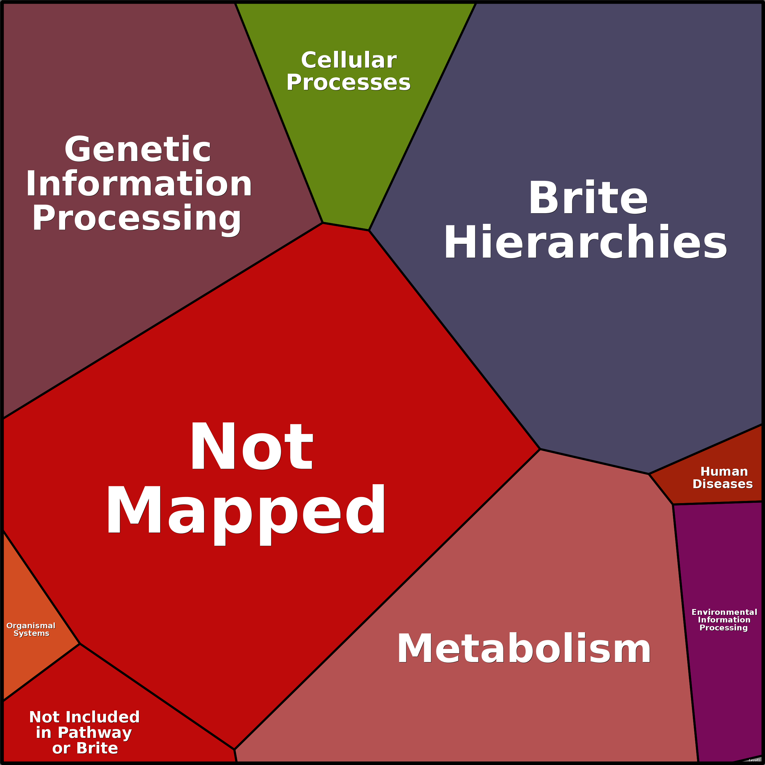 Treemap Press Ctrl-F5