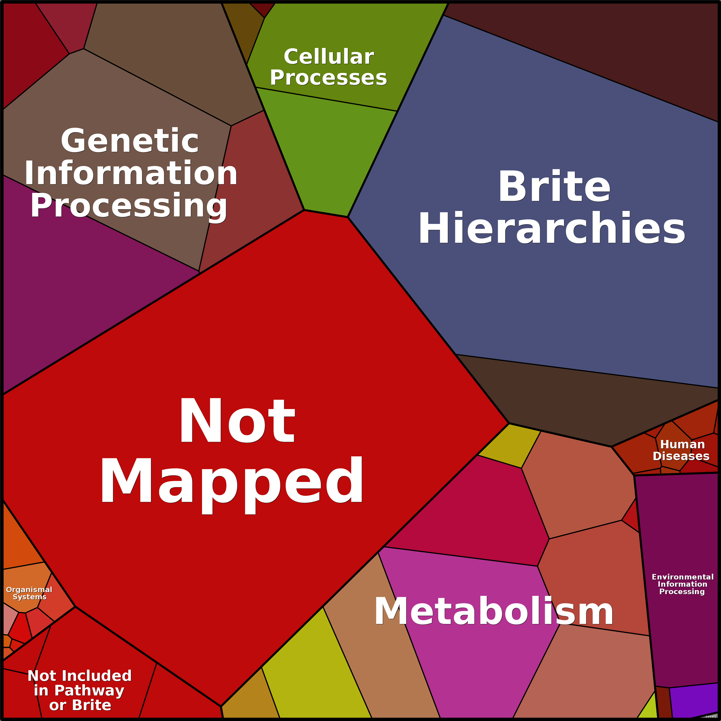 Treemap Press Ctrl-F5