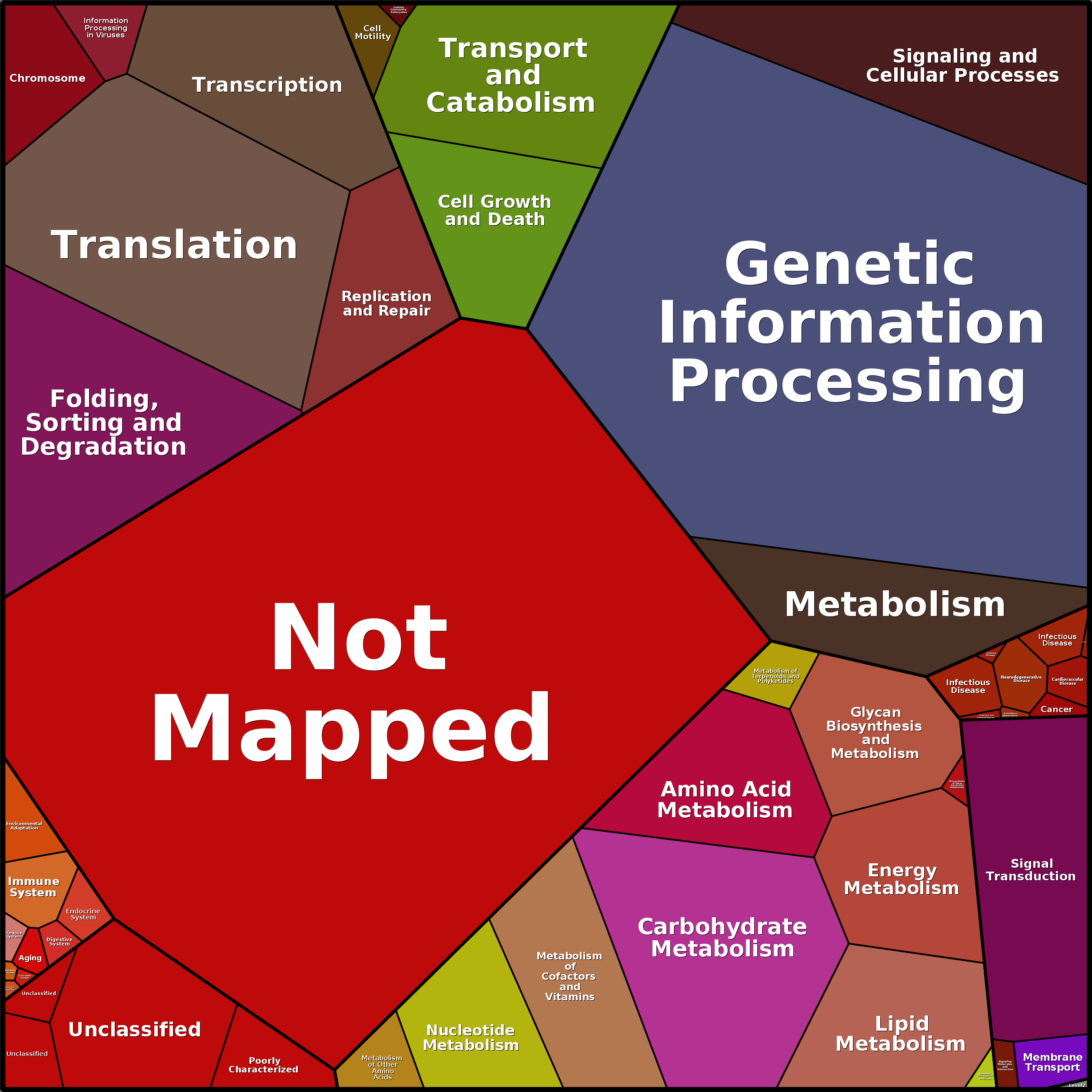 Treemap Press Ctrl-F5