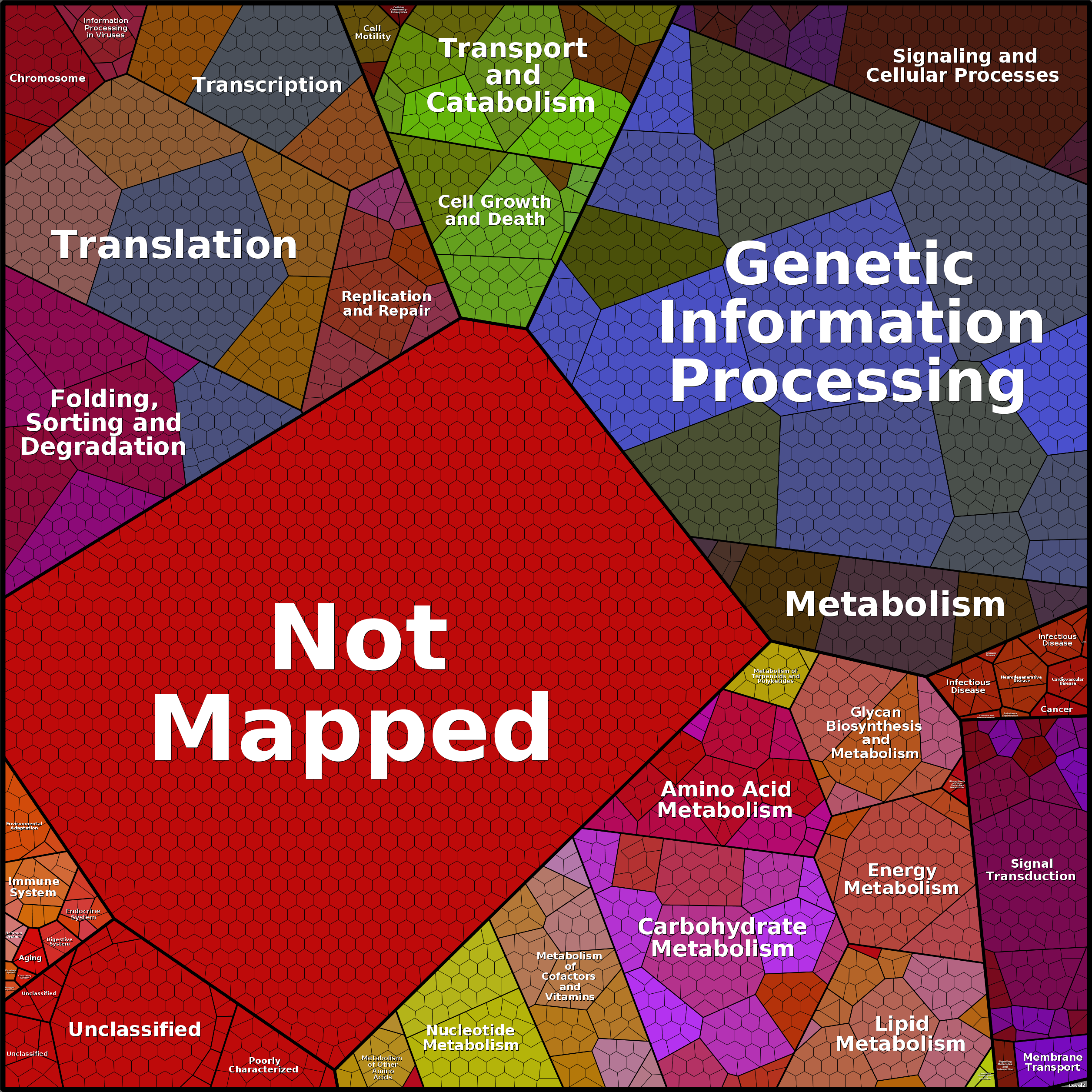 Treemap Press Ctrl-F5