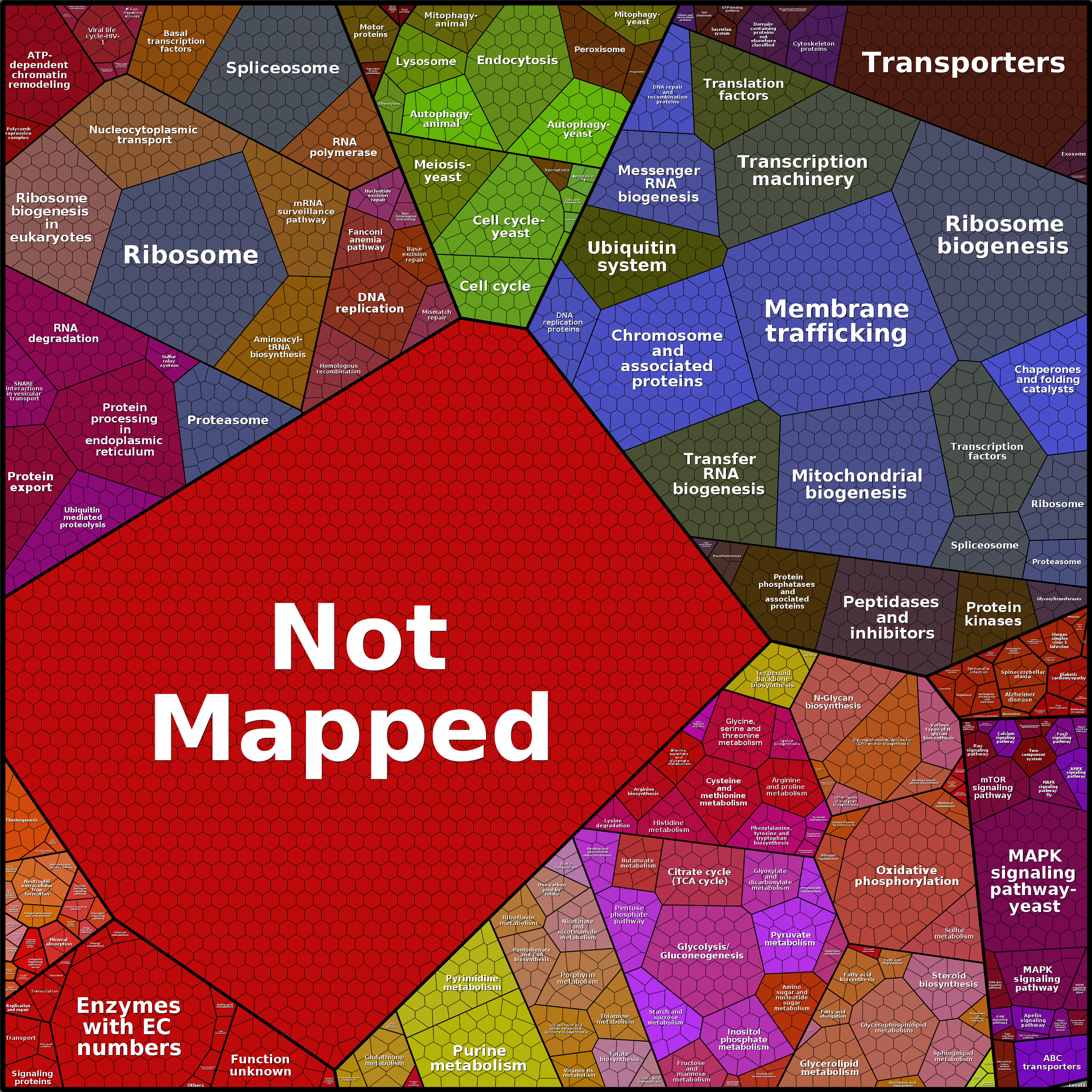 Treemap Press Ctrl-F5