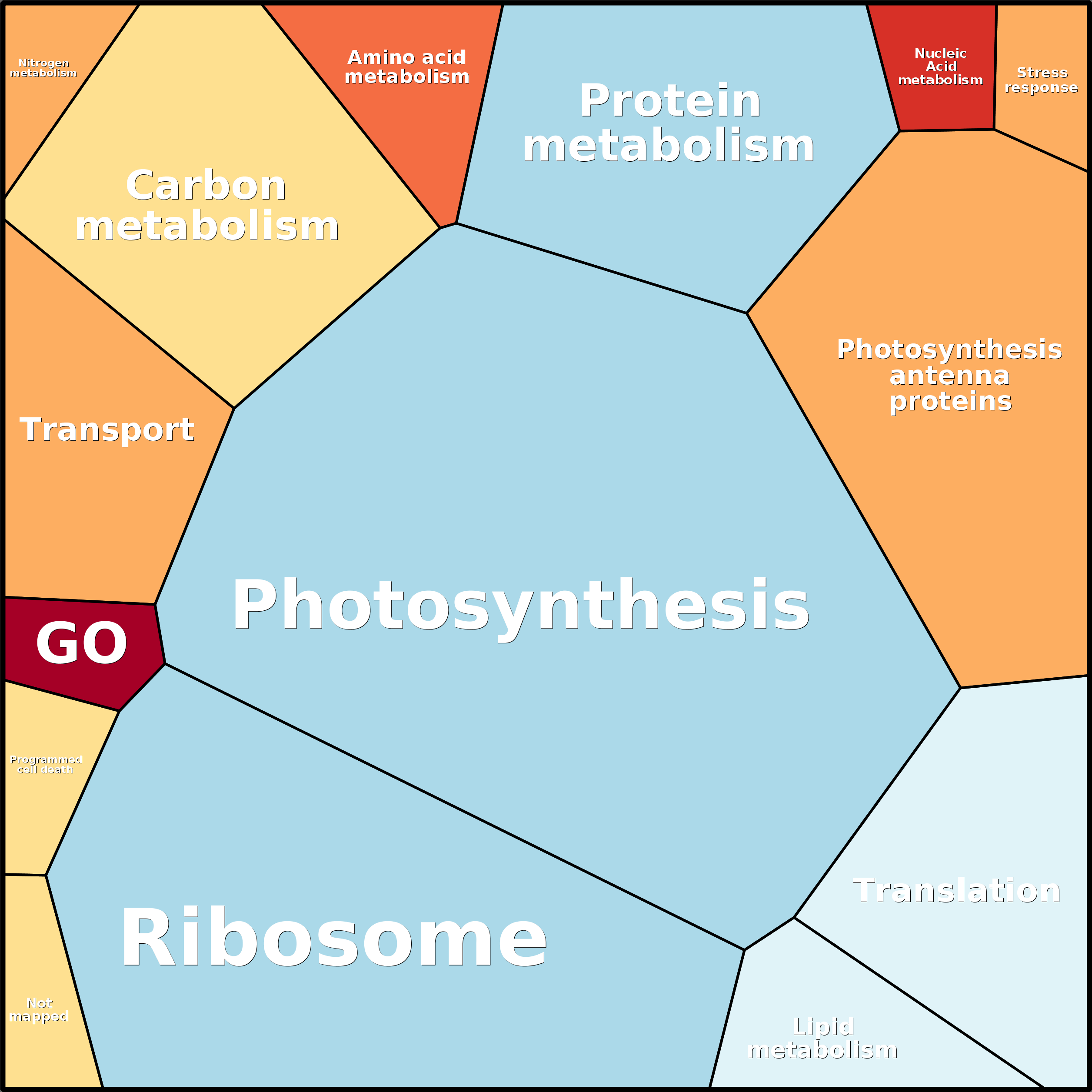 Treemap Press Ctrl-F5