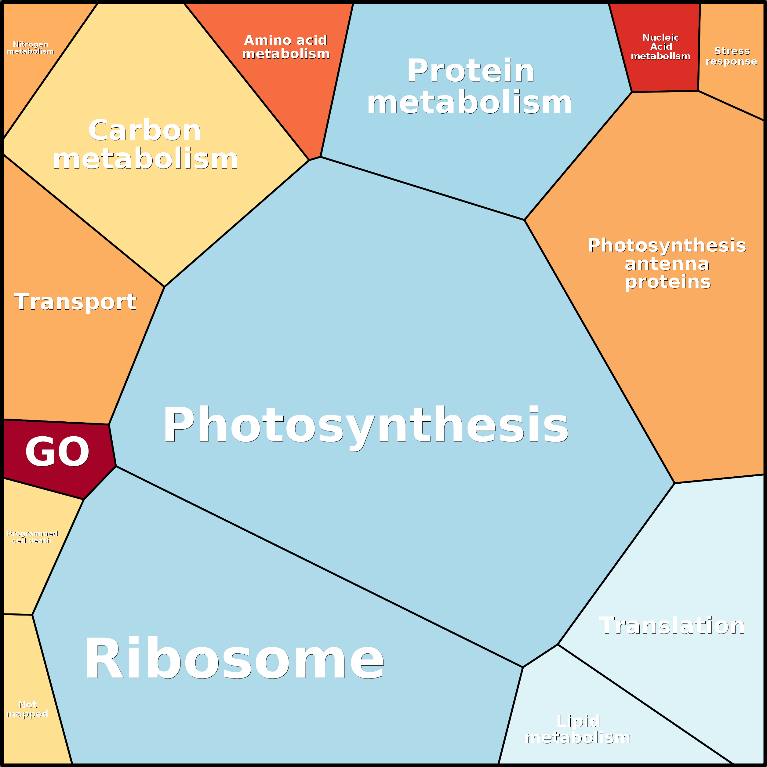 Treemap Press Ctrl-F5