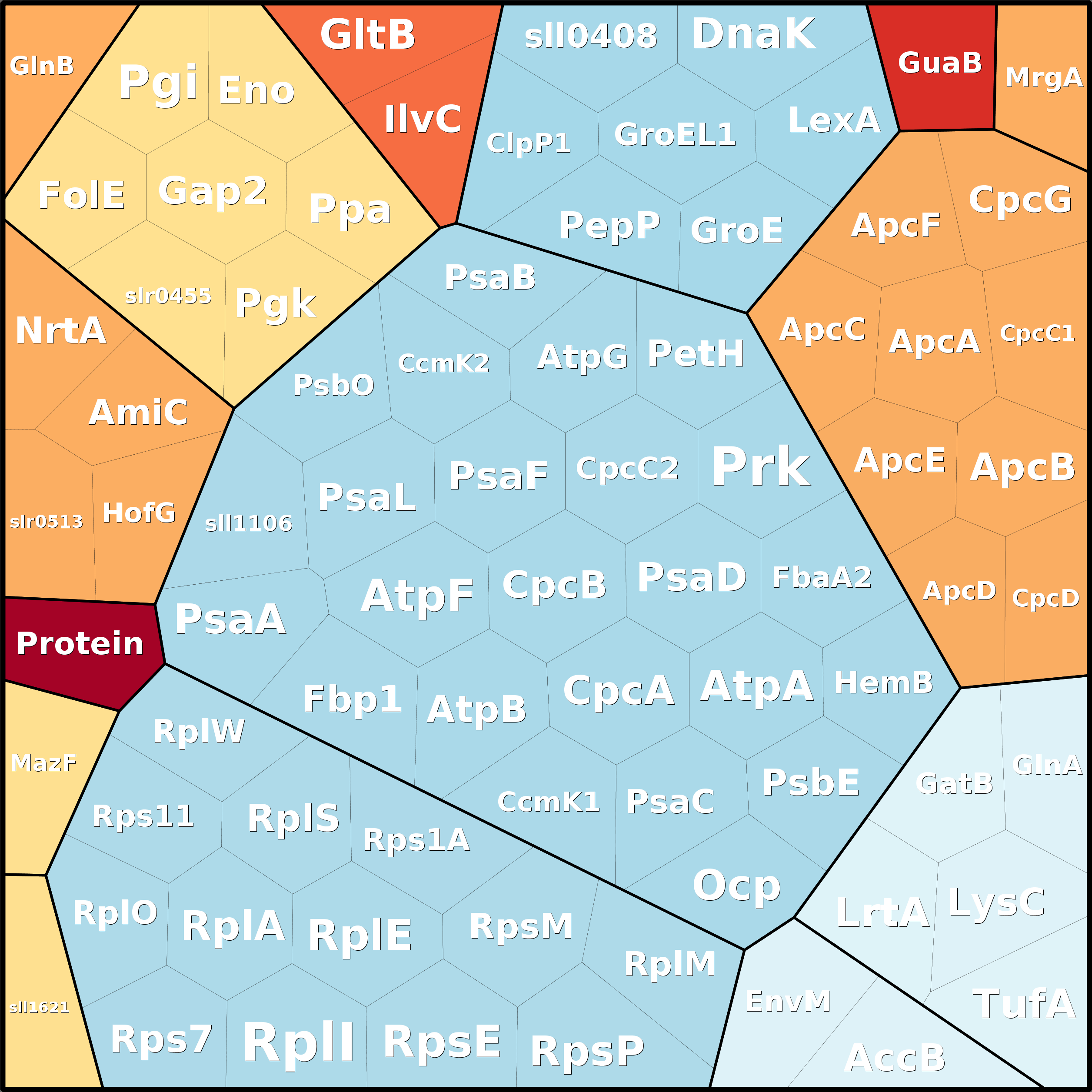 Treemap Press Ctrl-F5