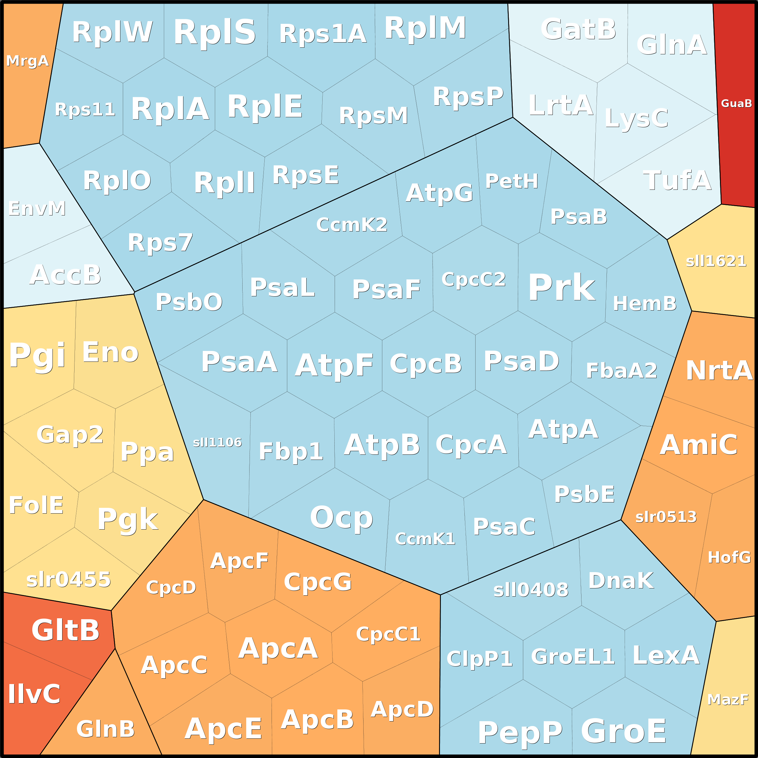 Treemap Press Ctrl-F5