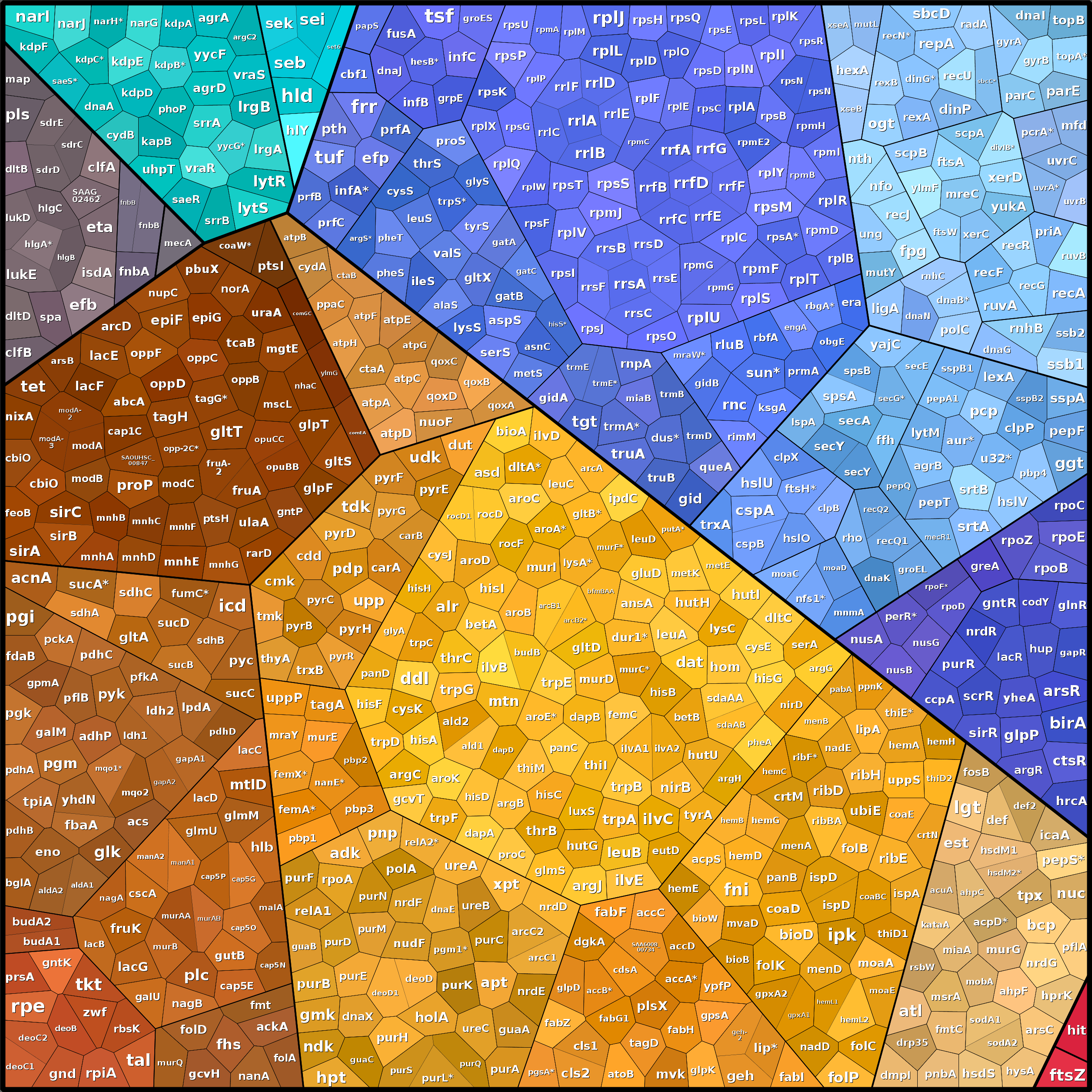 Treemap Press Ctrl-F5