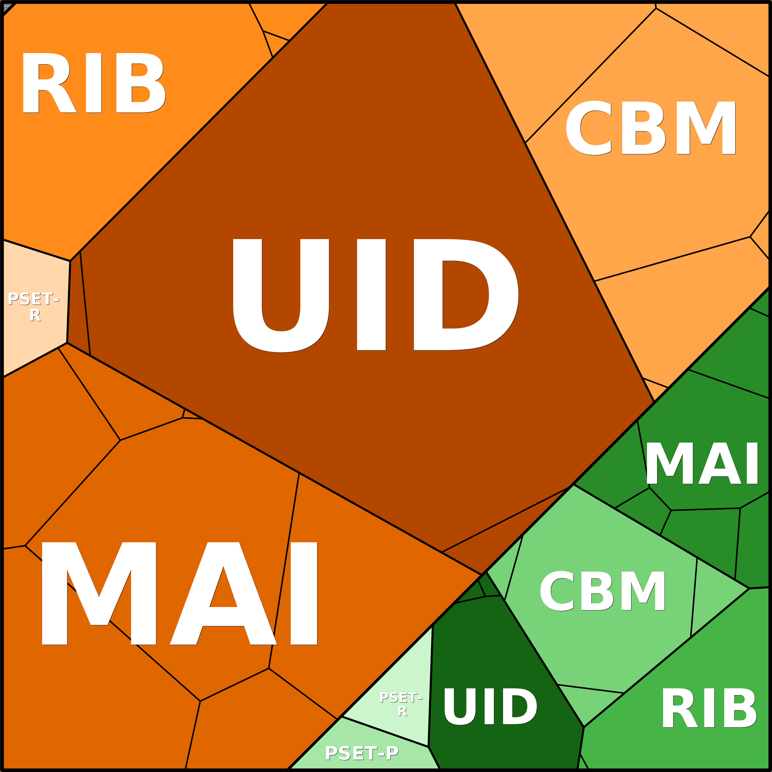 Treemap Press Ctrl-F5