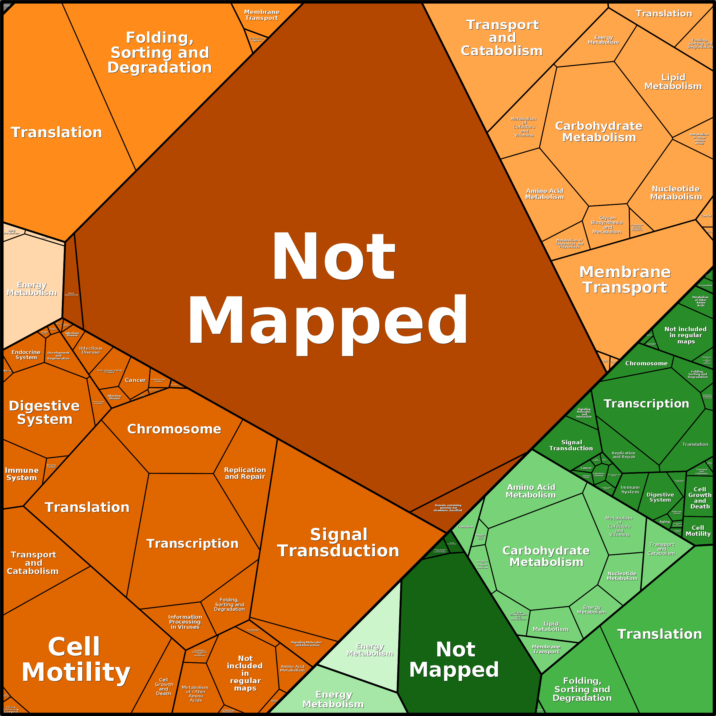 Treemap Press Ctrl-F5