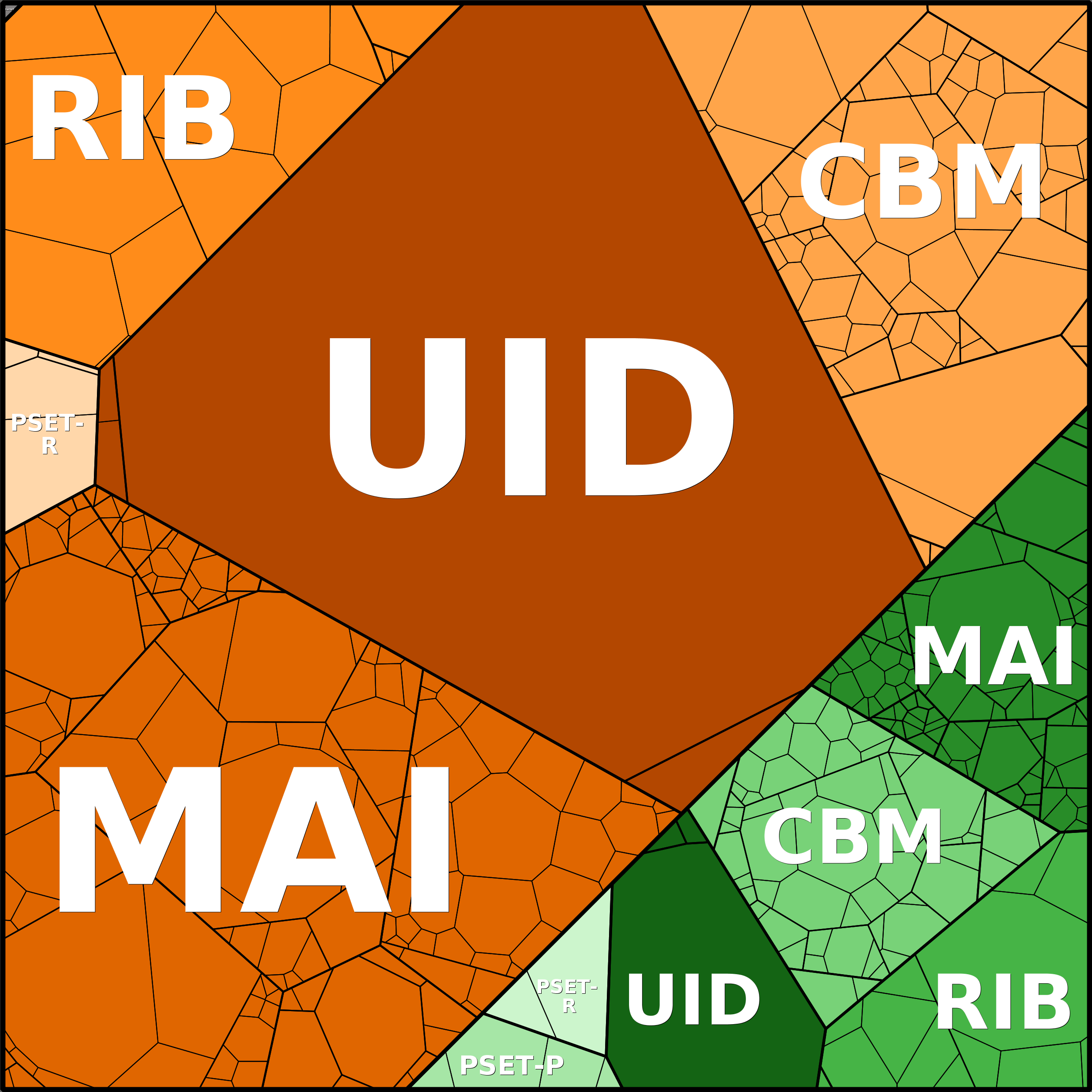 Treemap Press Ctrl-F5