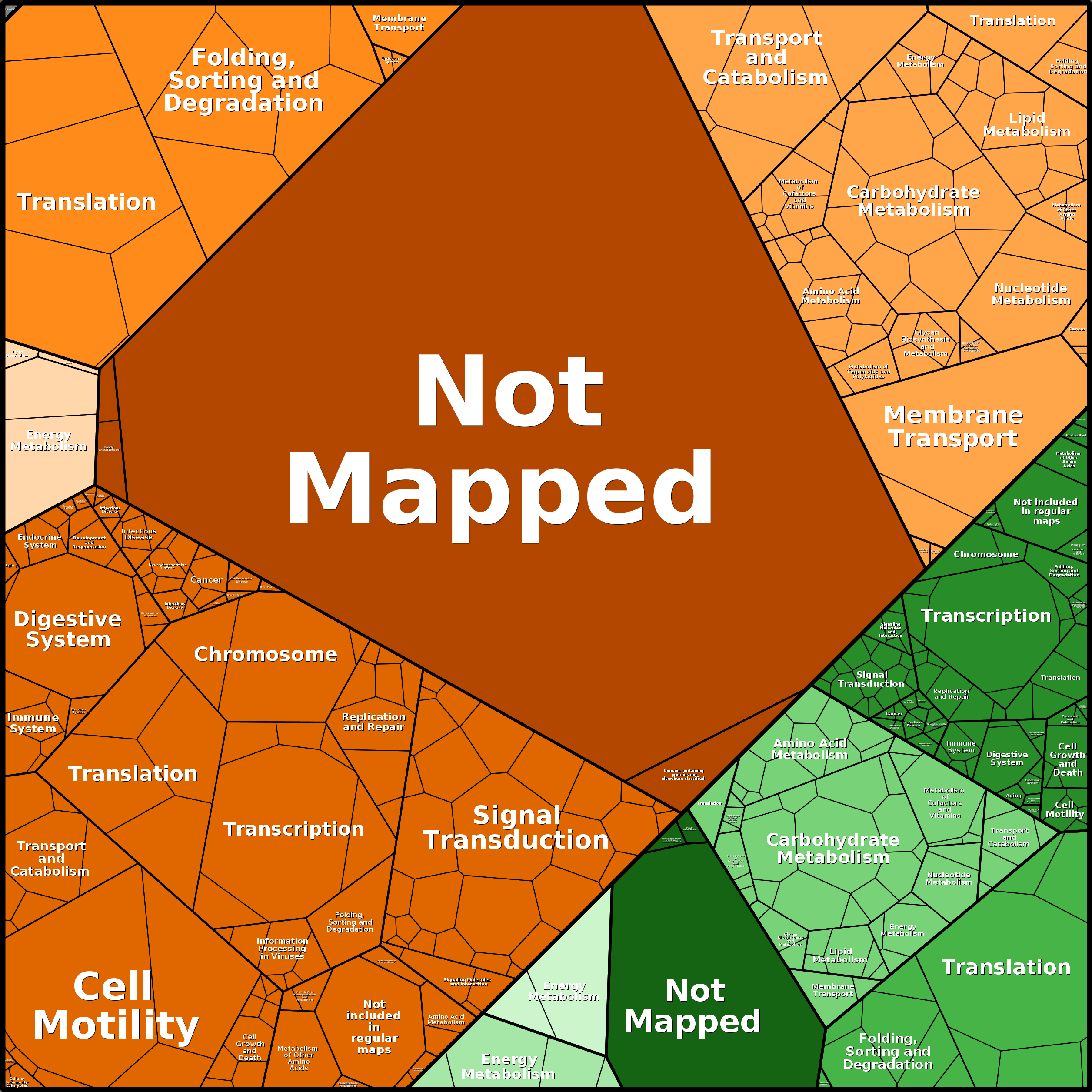 Treemap Press Ctrl-F5