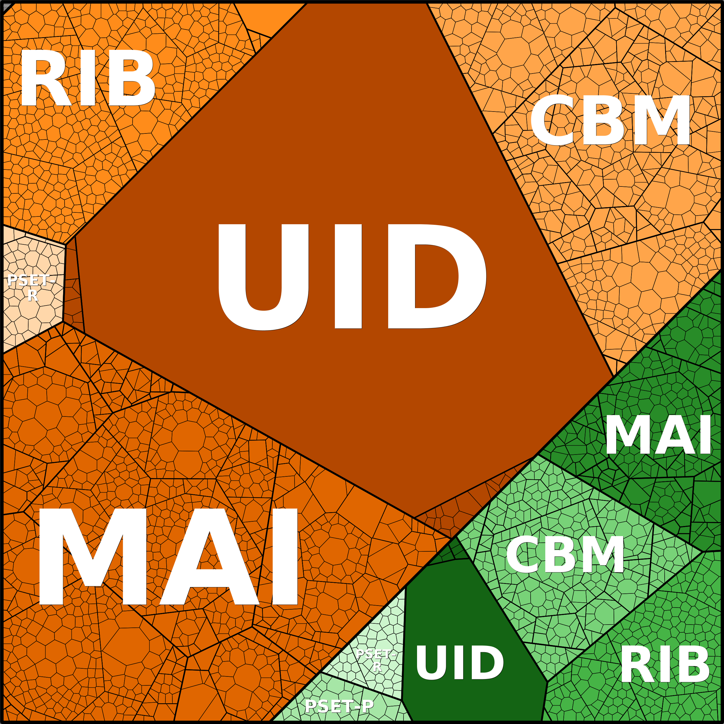 Treemap Press Ctrl-F5