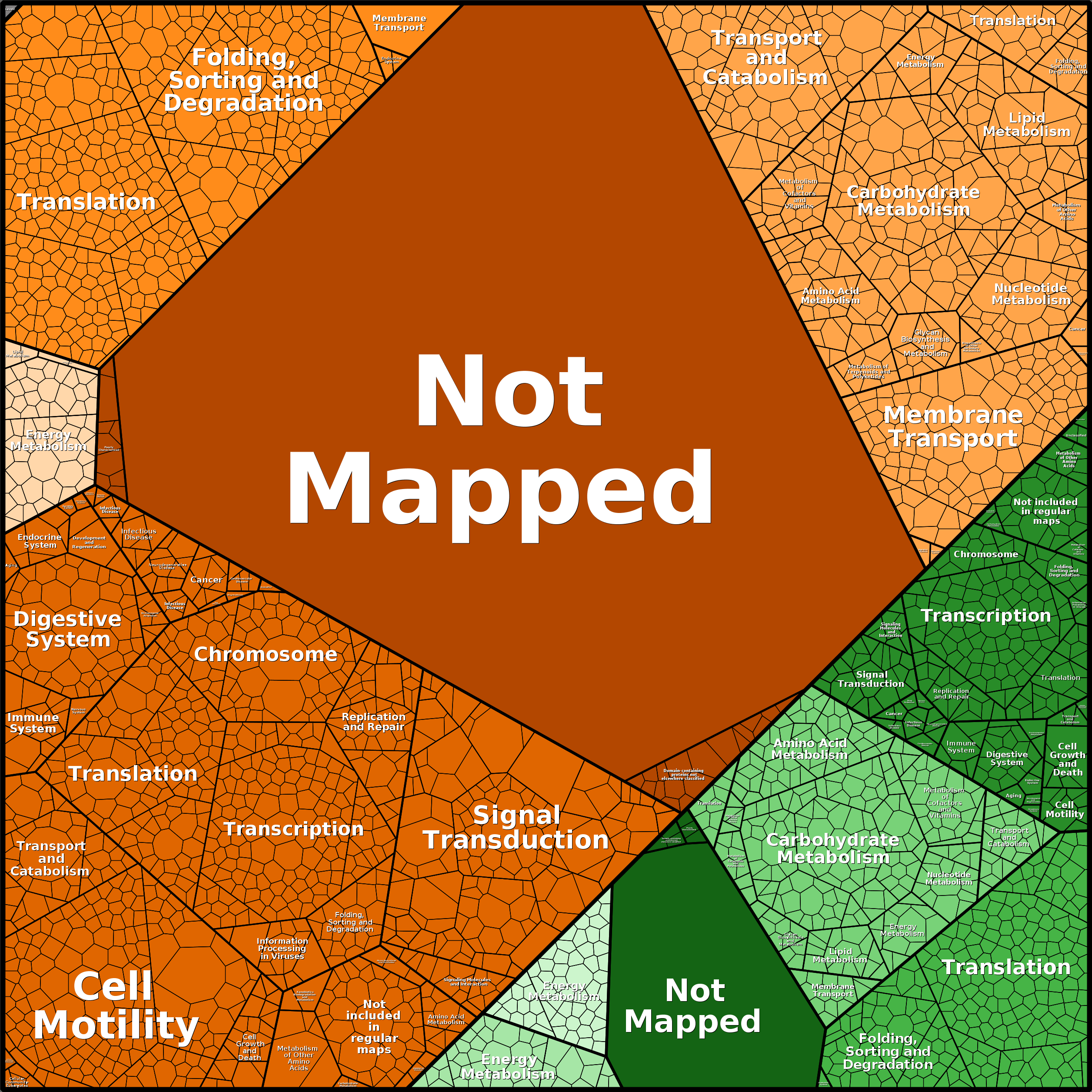 Treemap Press Ctrl-F5