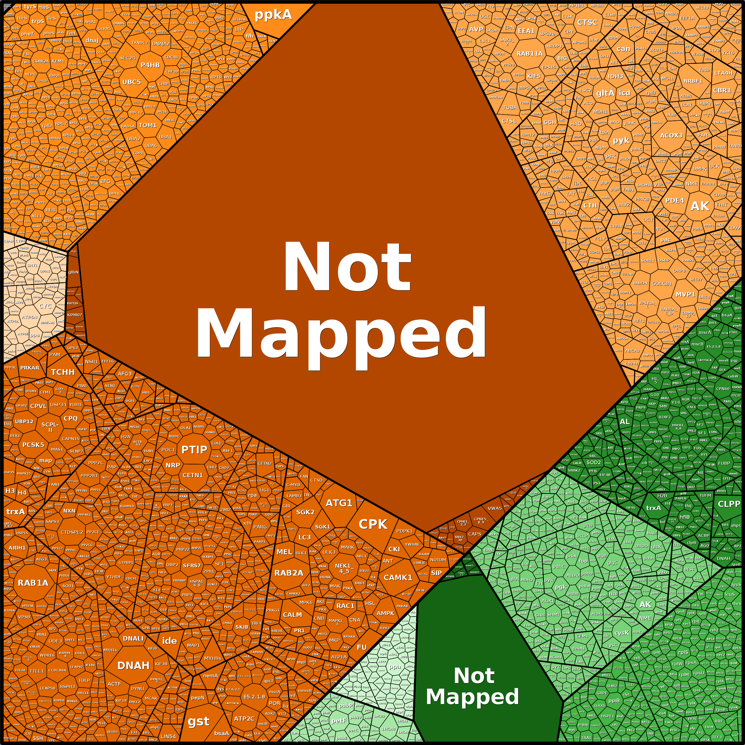 Treemap Press Ctrl-F5