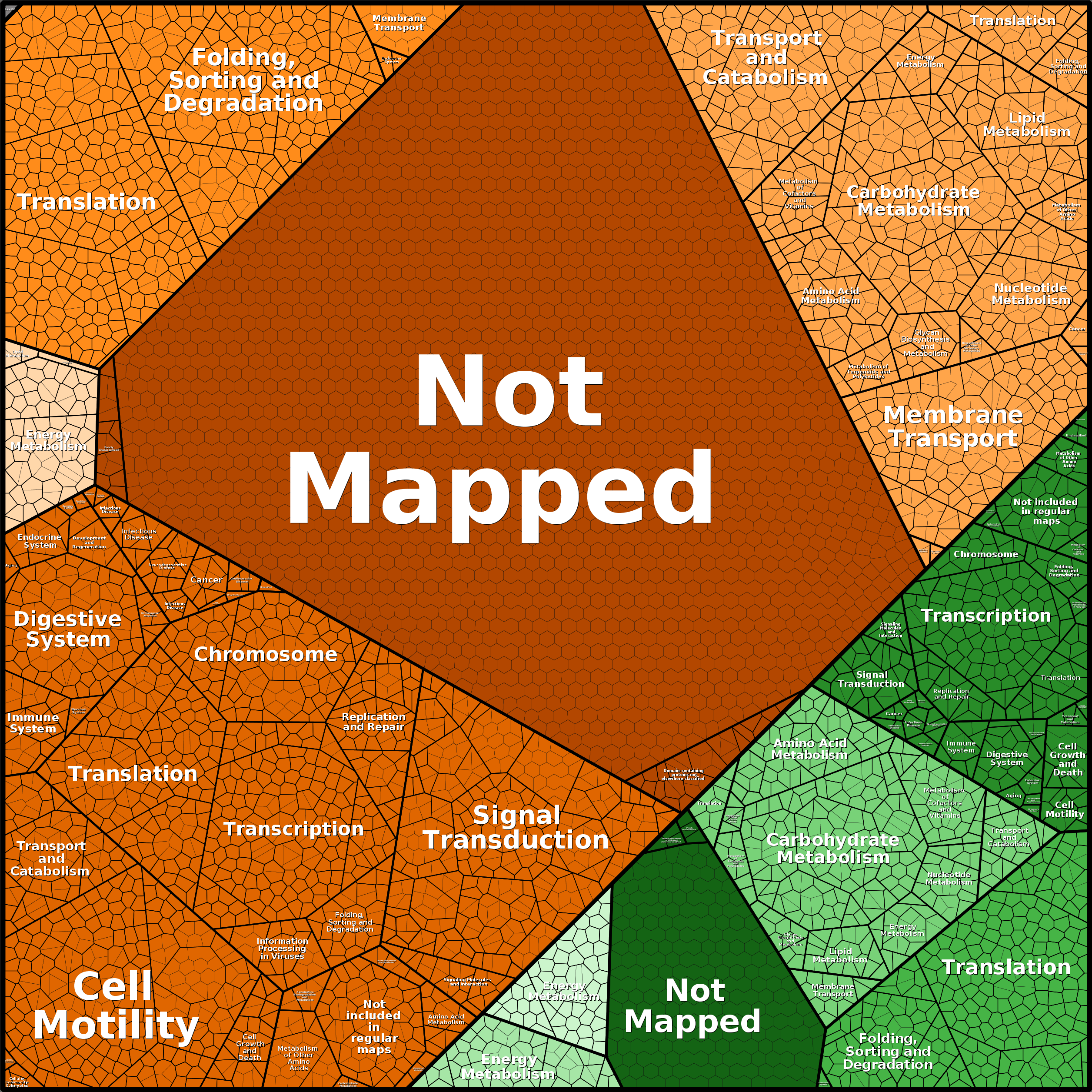 Treemap Press Ctrl-F5