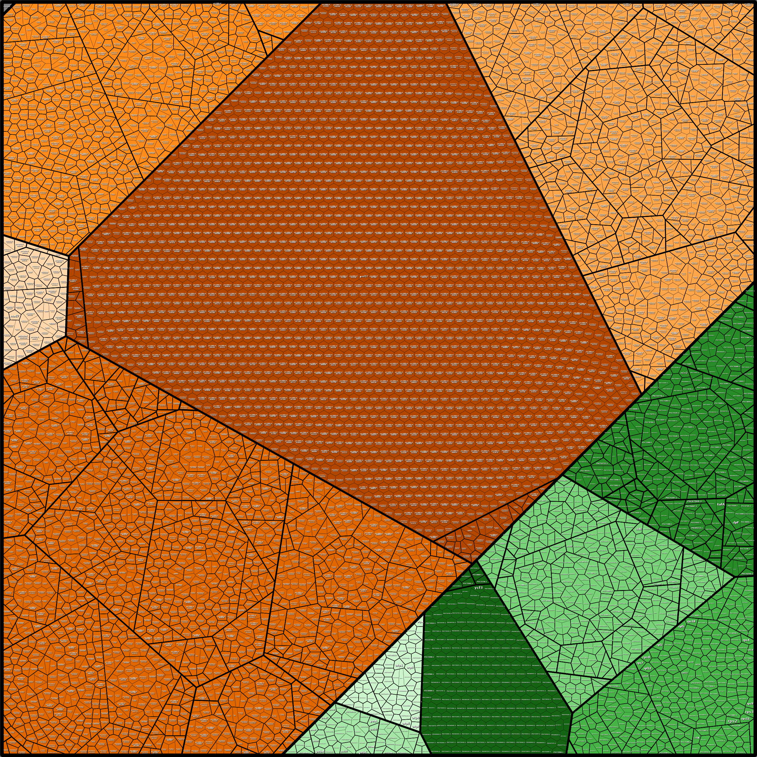 Treemap Press Ctrl-F5