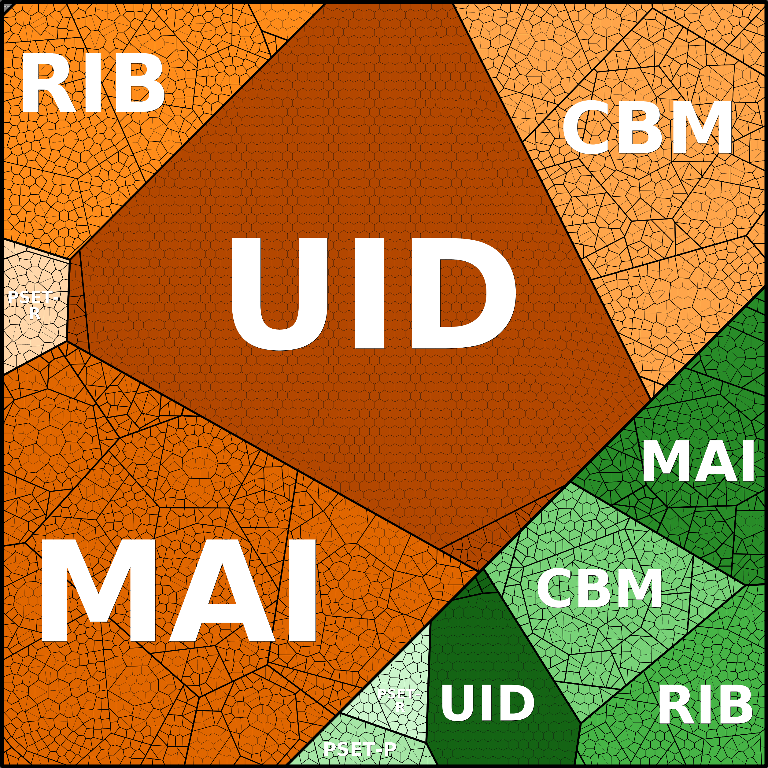 Treemap Press Ctrl-F5
