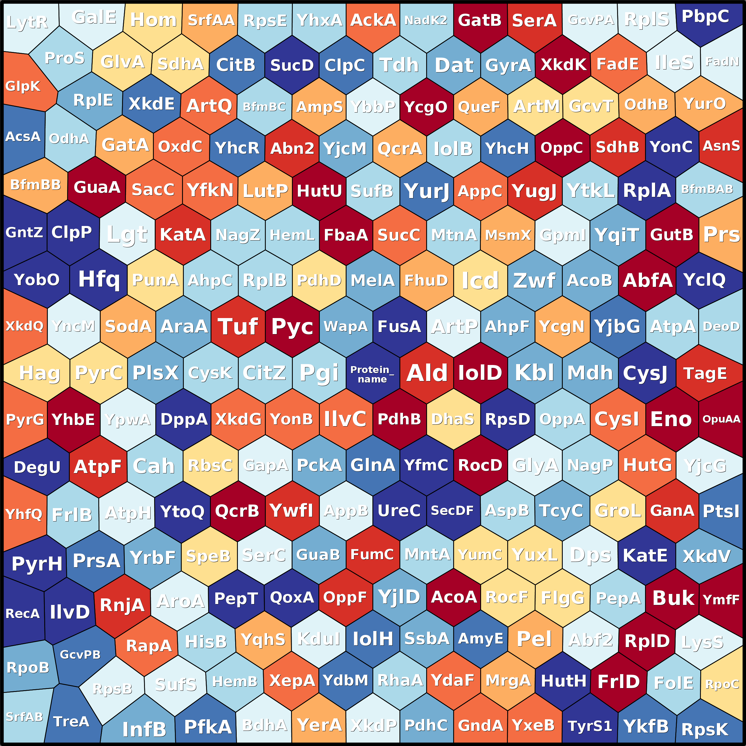 Treemap Press Ctrl-F5