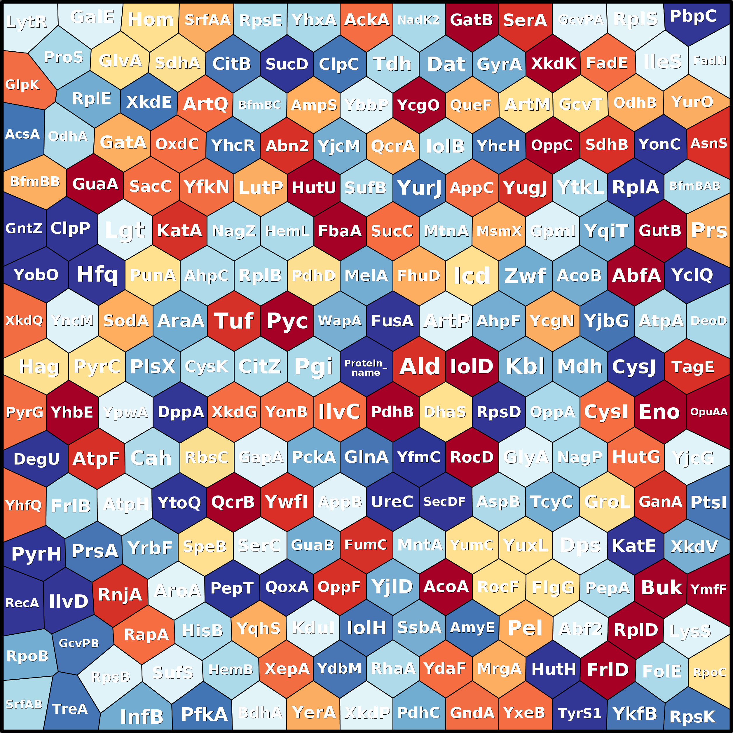 Treemap Press Ctrl-F5