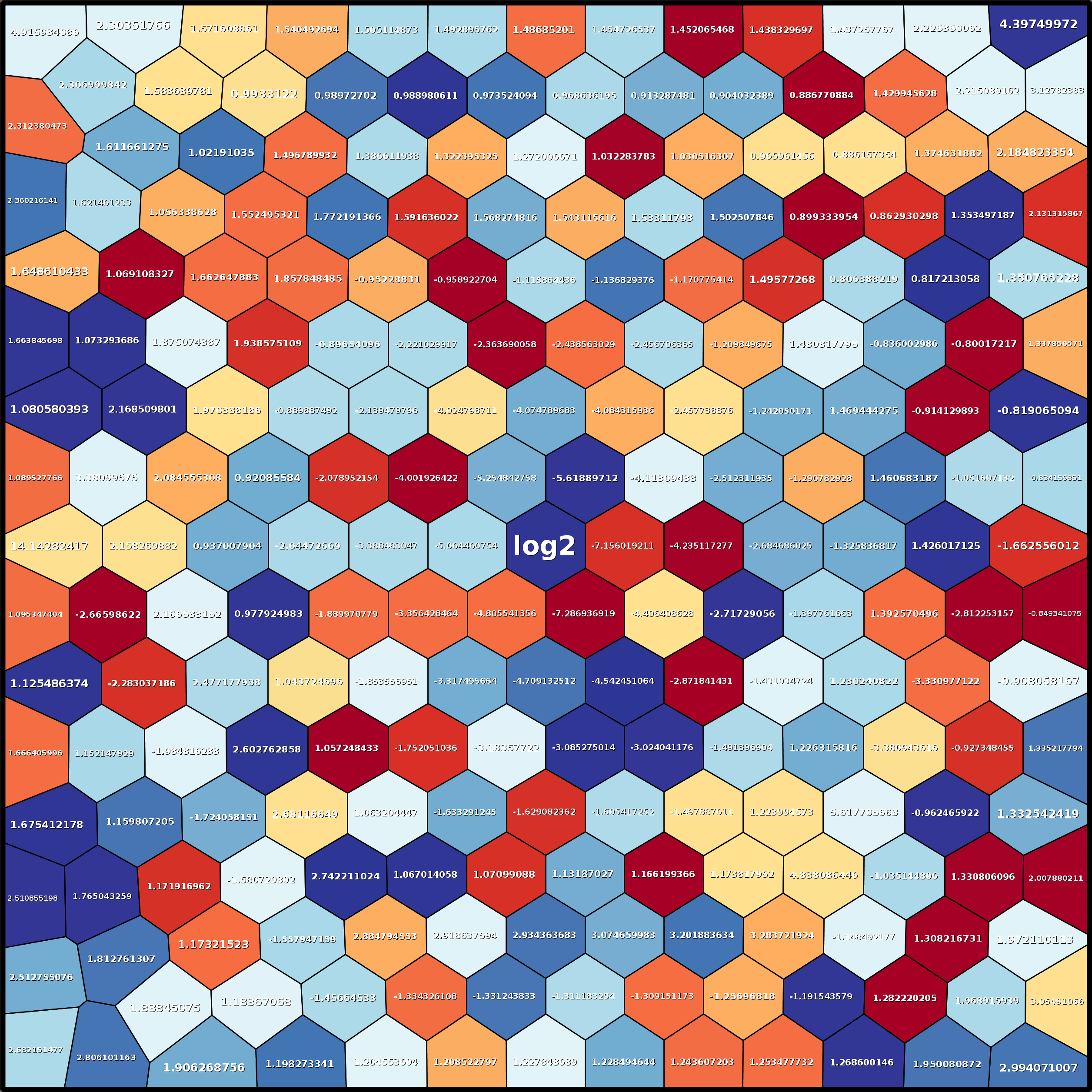 Treemap Press Ctrl-F5
