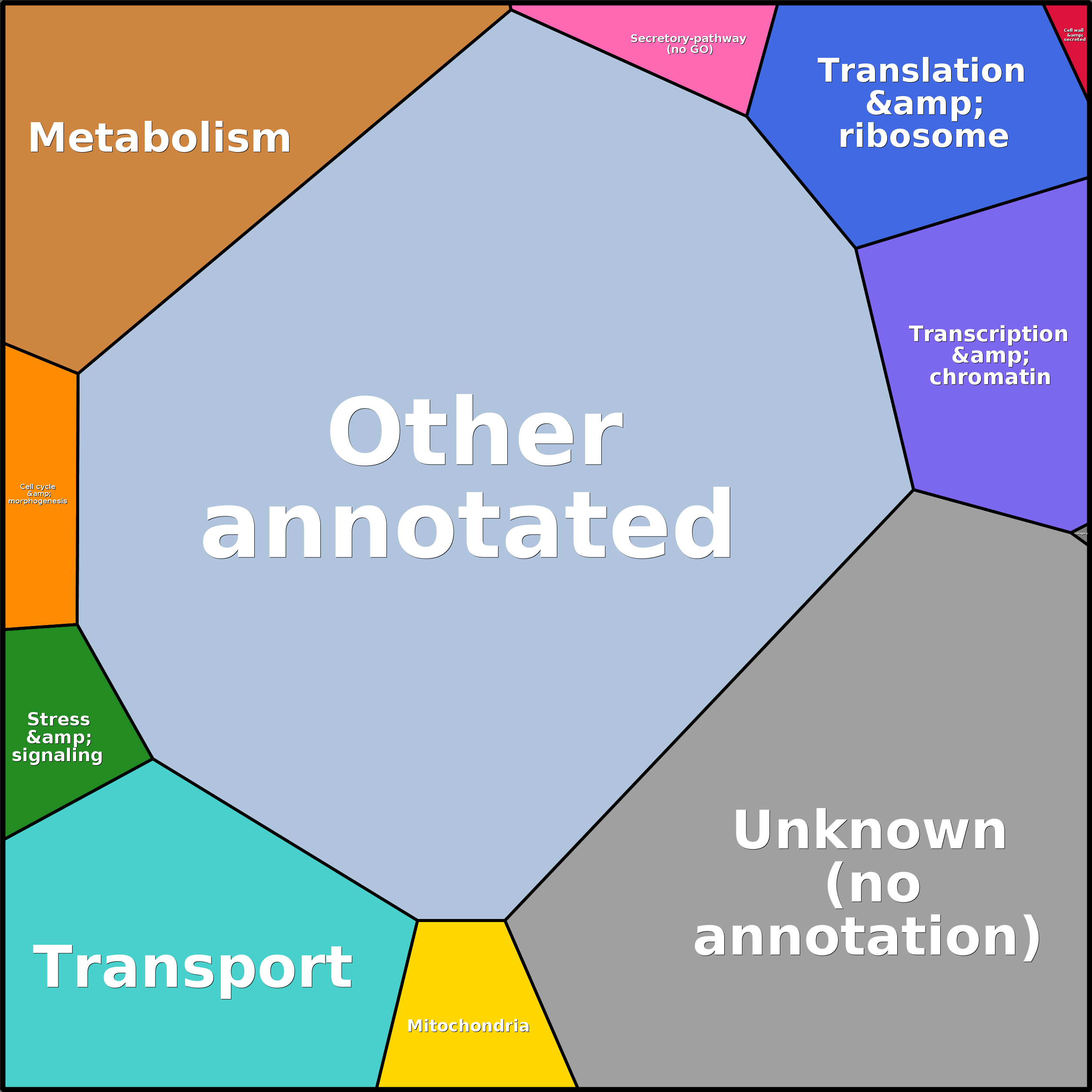 Treemap Press Ctrl-F5