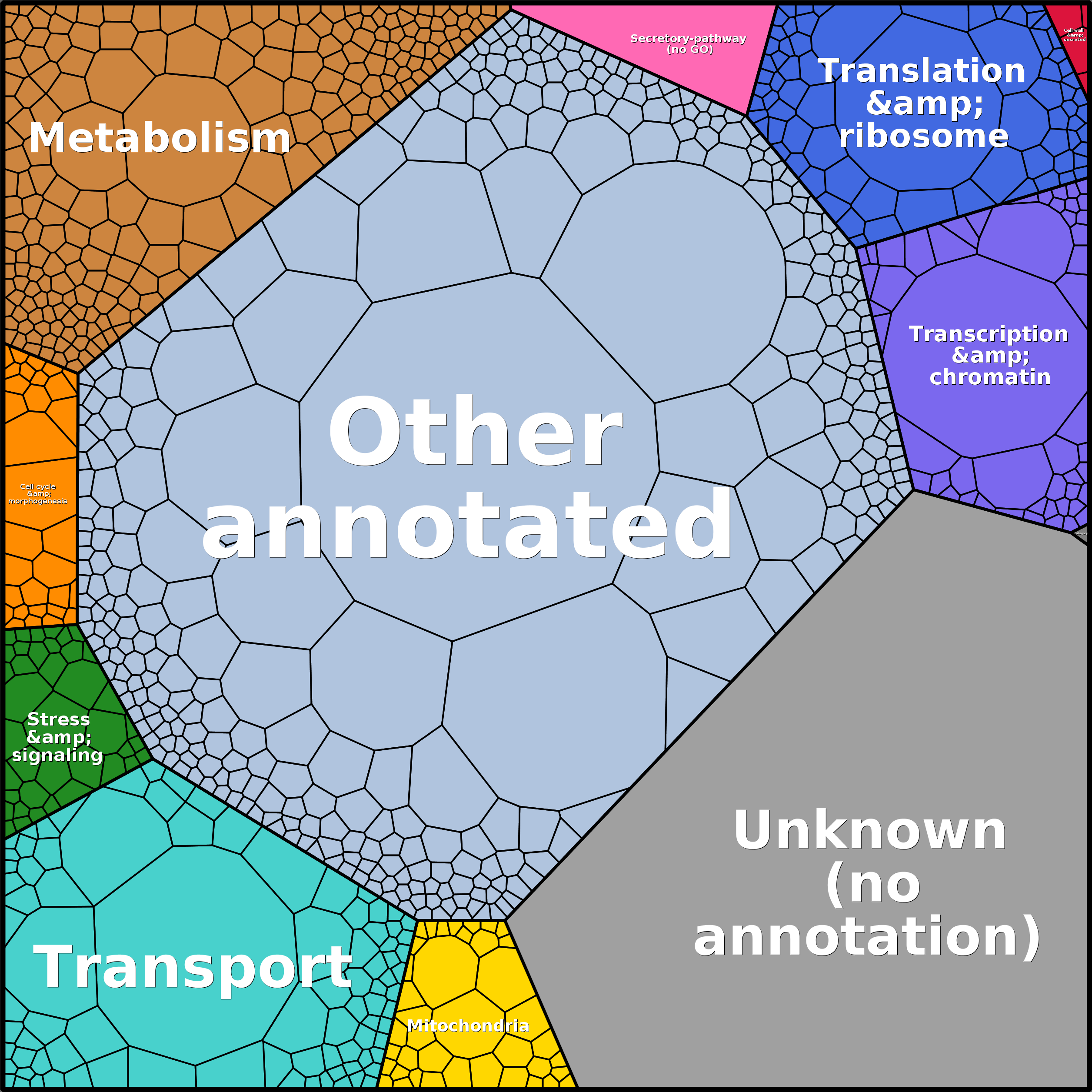 Treemap Press Ctrl-F5