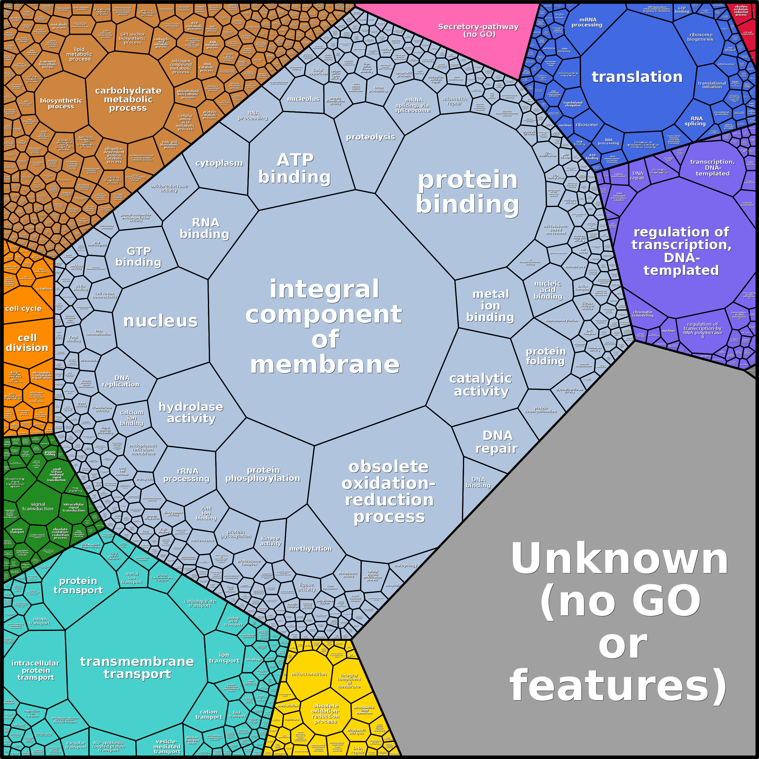 Treemap Press Ctrl-F5