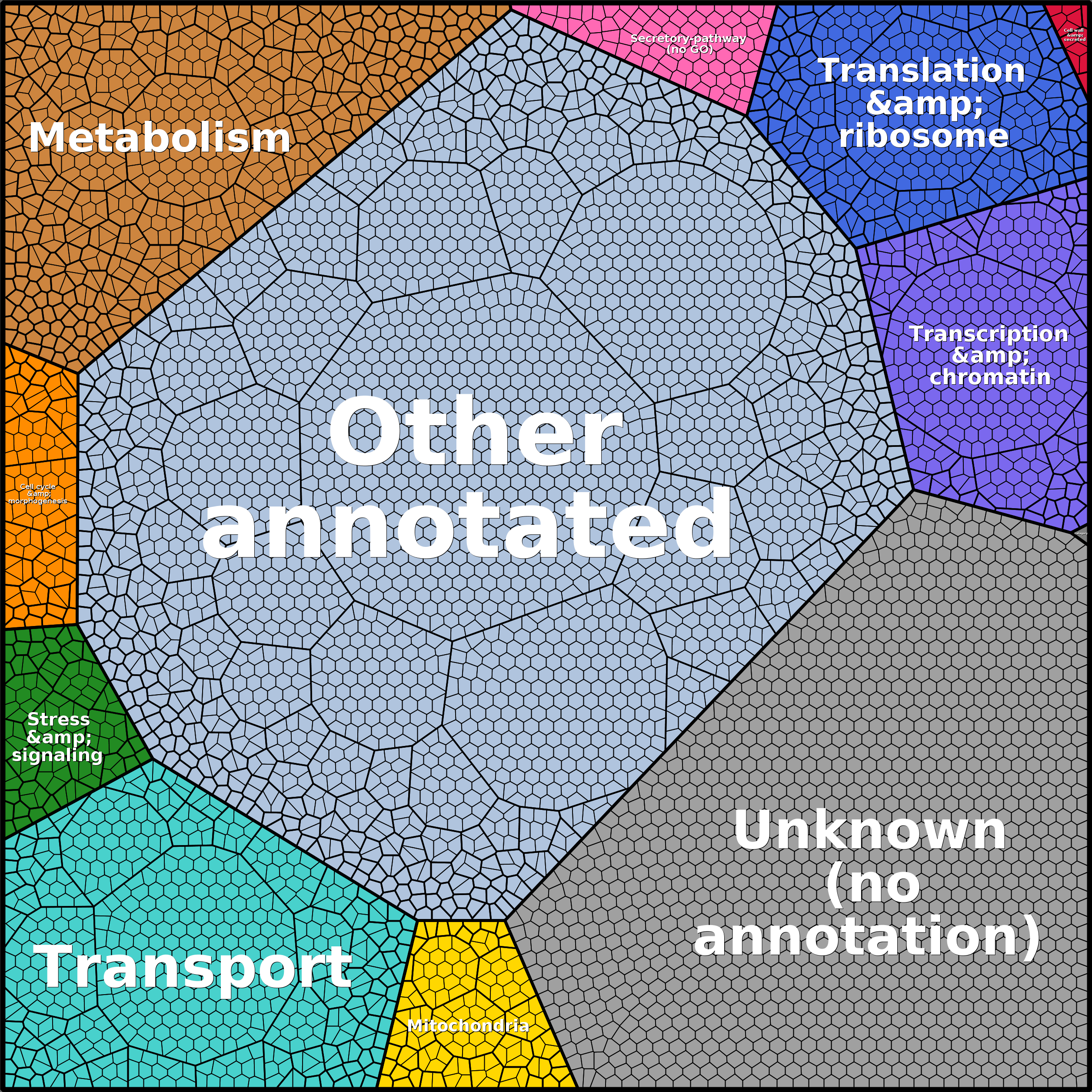 Treemap Press Ctrl-F5