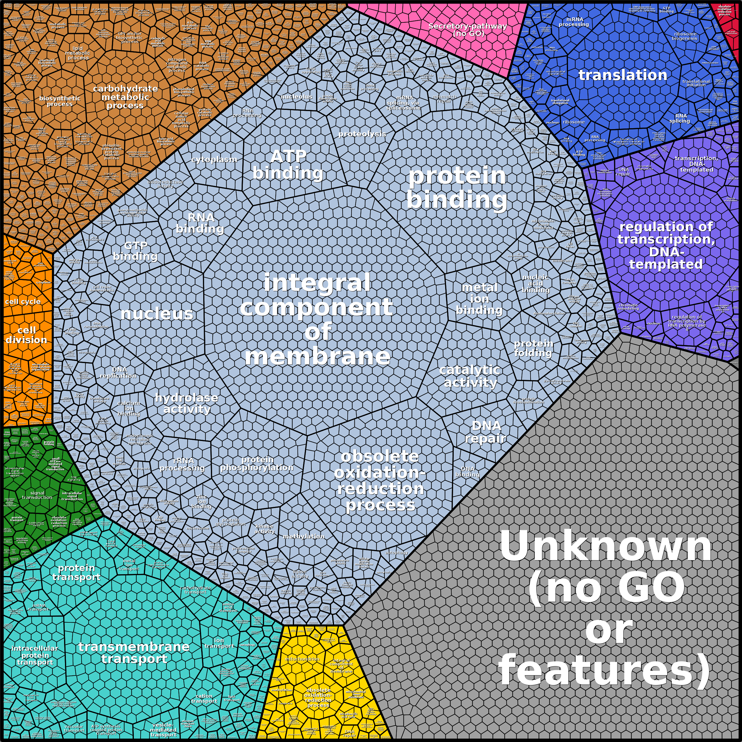 Treemap Press Ctrl-F5