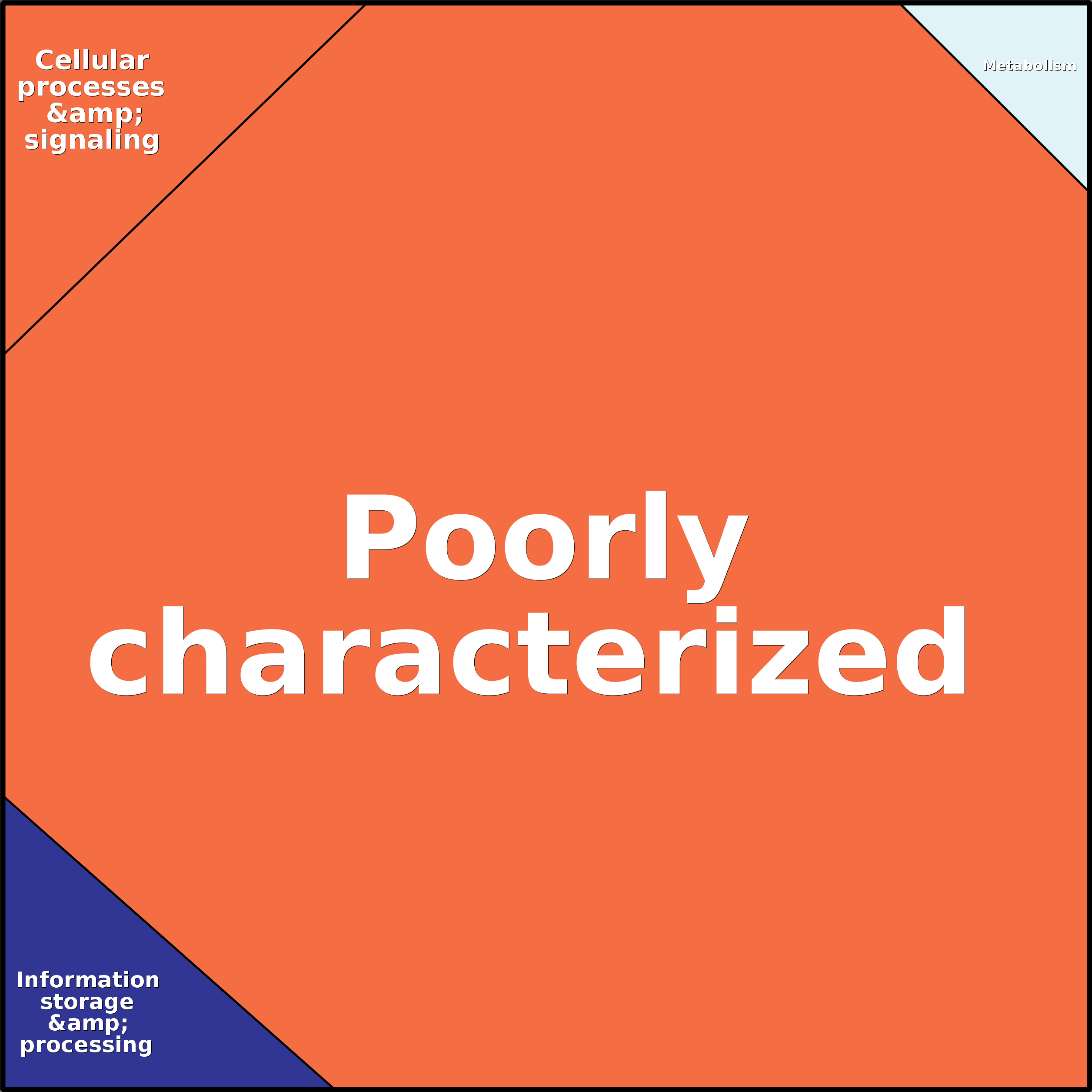 Treemap Press Ctrl-F5
