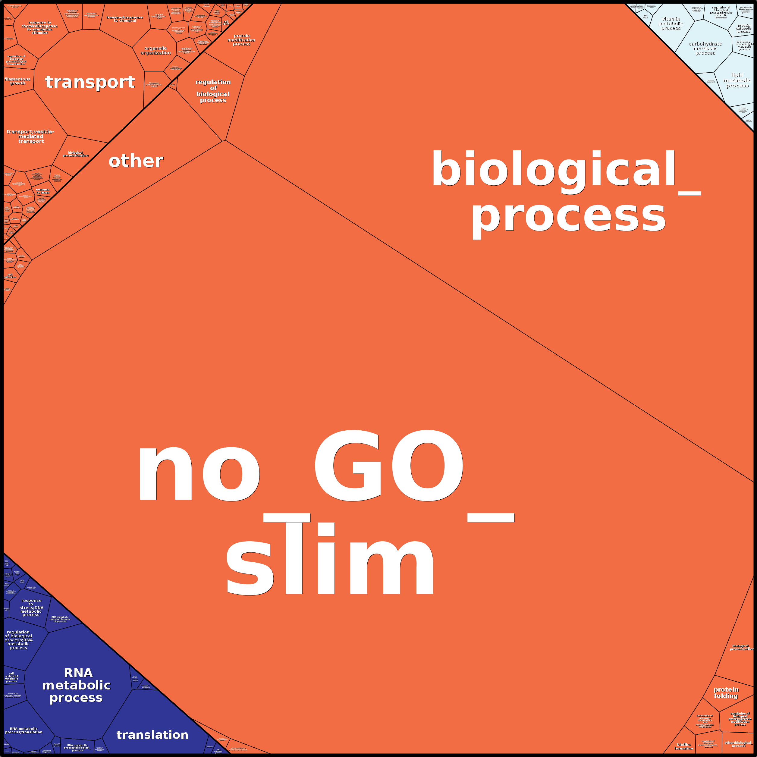 Treemap Press Ctrl-F5