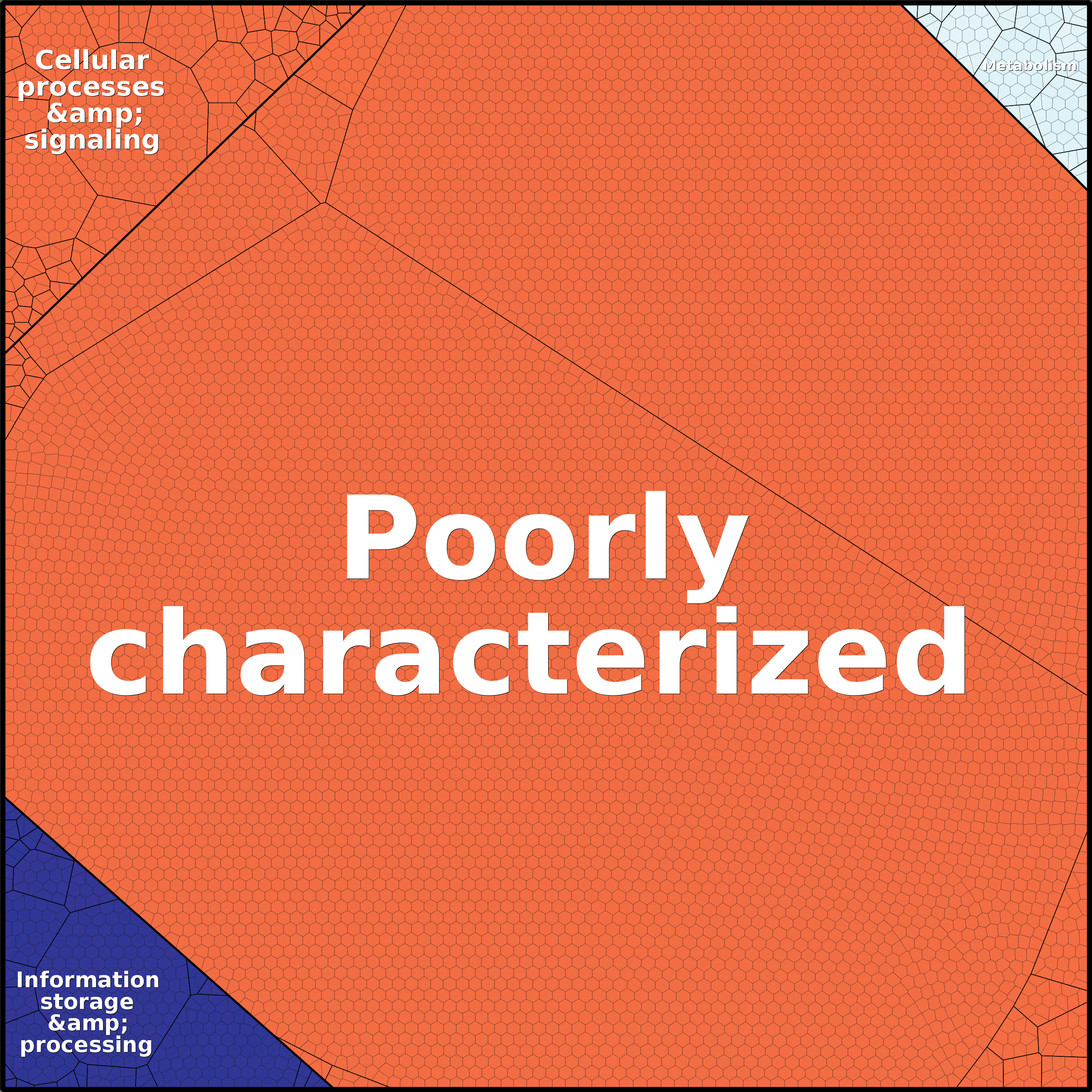 Treemap Press Ctrl-F5