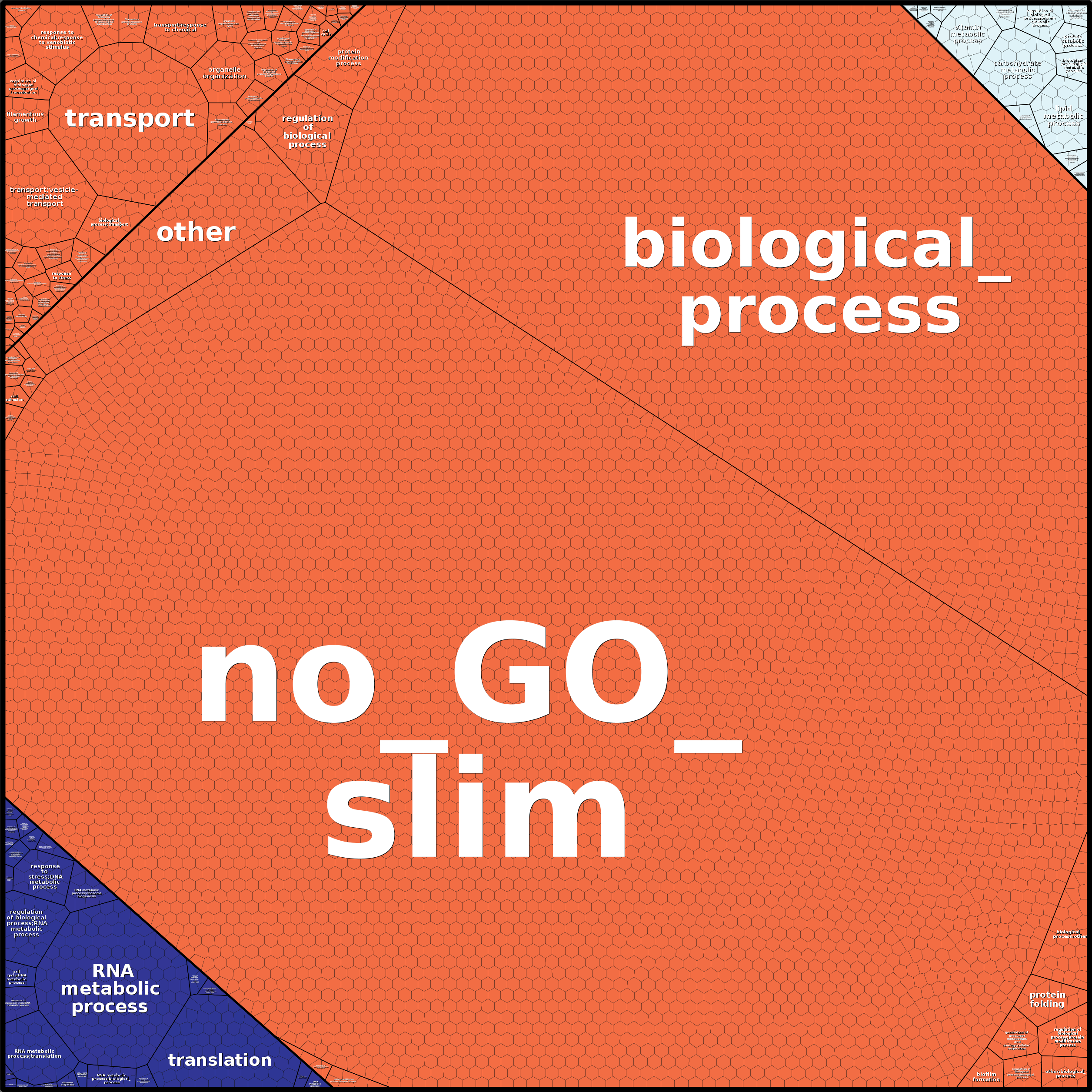 Treemap Press Ctrl-F5