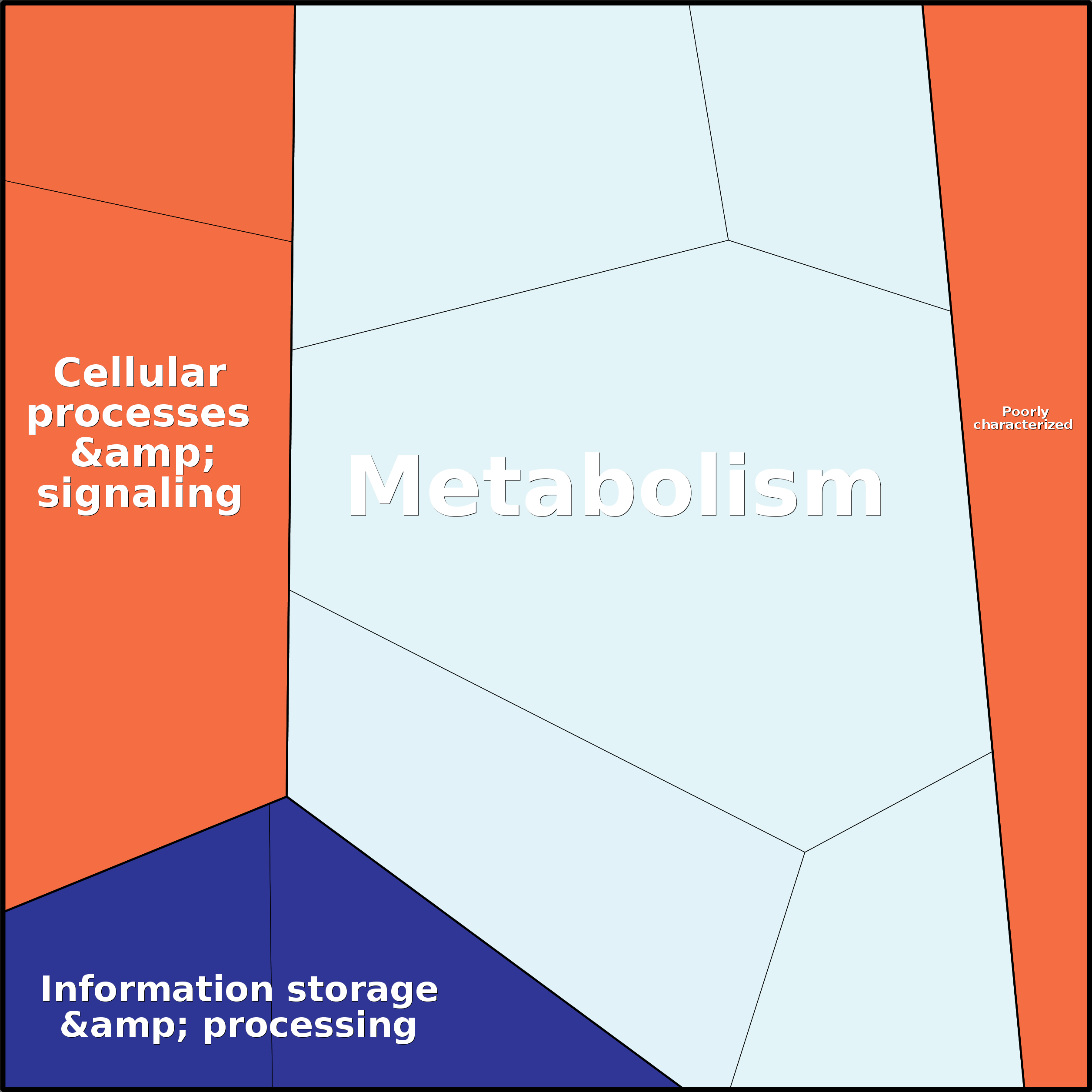 Treemap Press Ctrl-F5